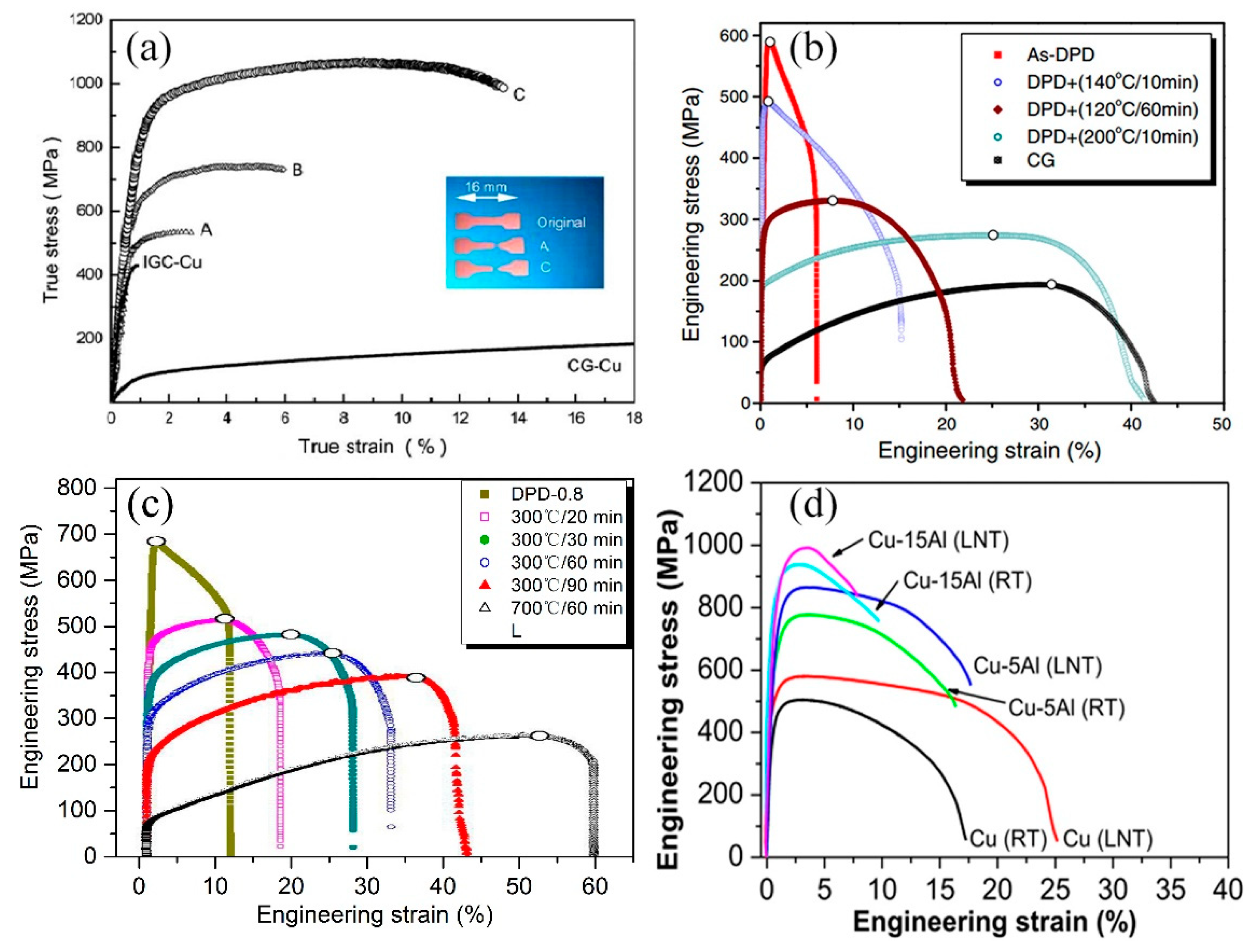 Metals 09 00598 g012