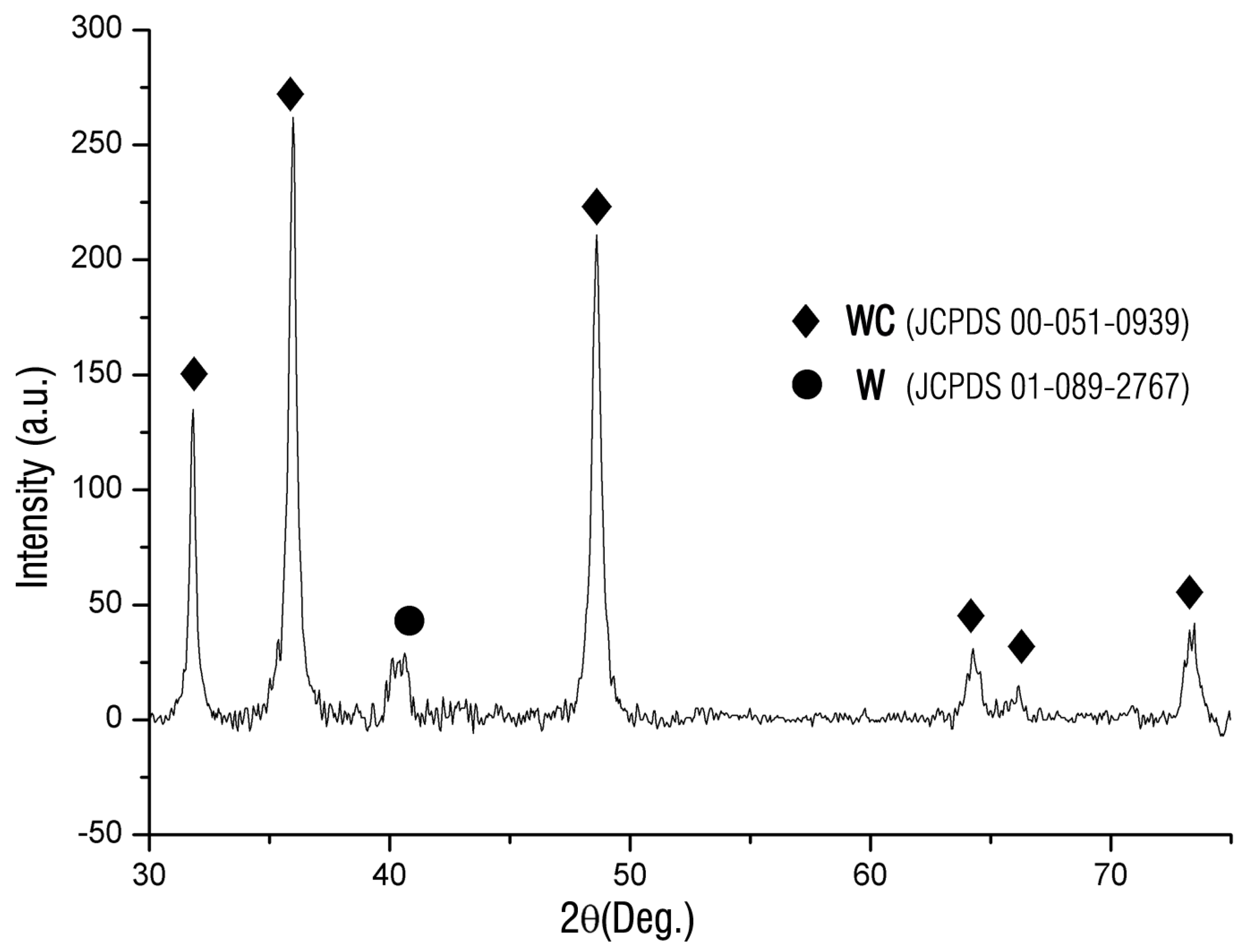 Metals 09 00600 g005