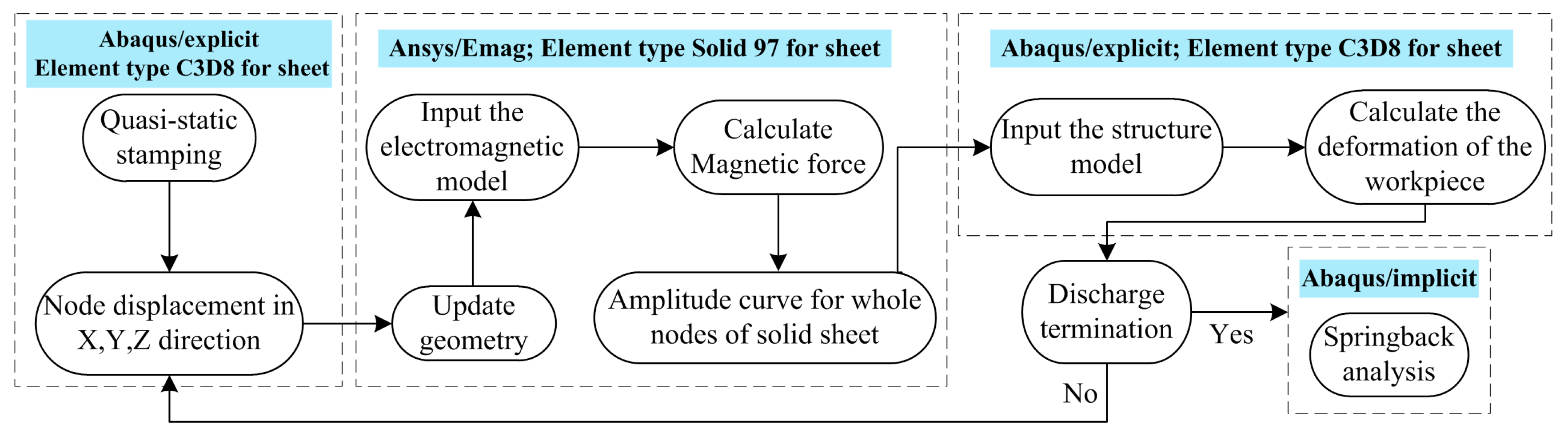 Metals 09 00603 g001