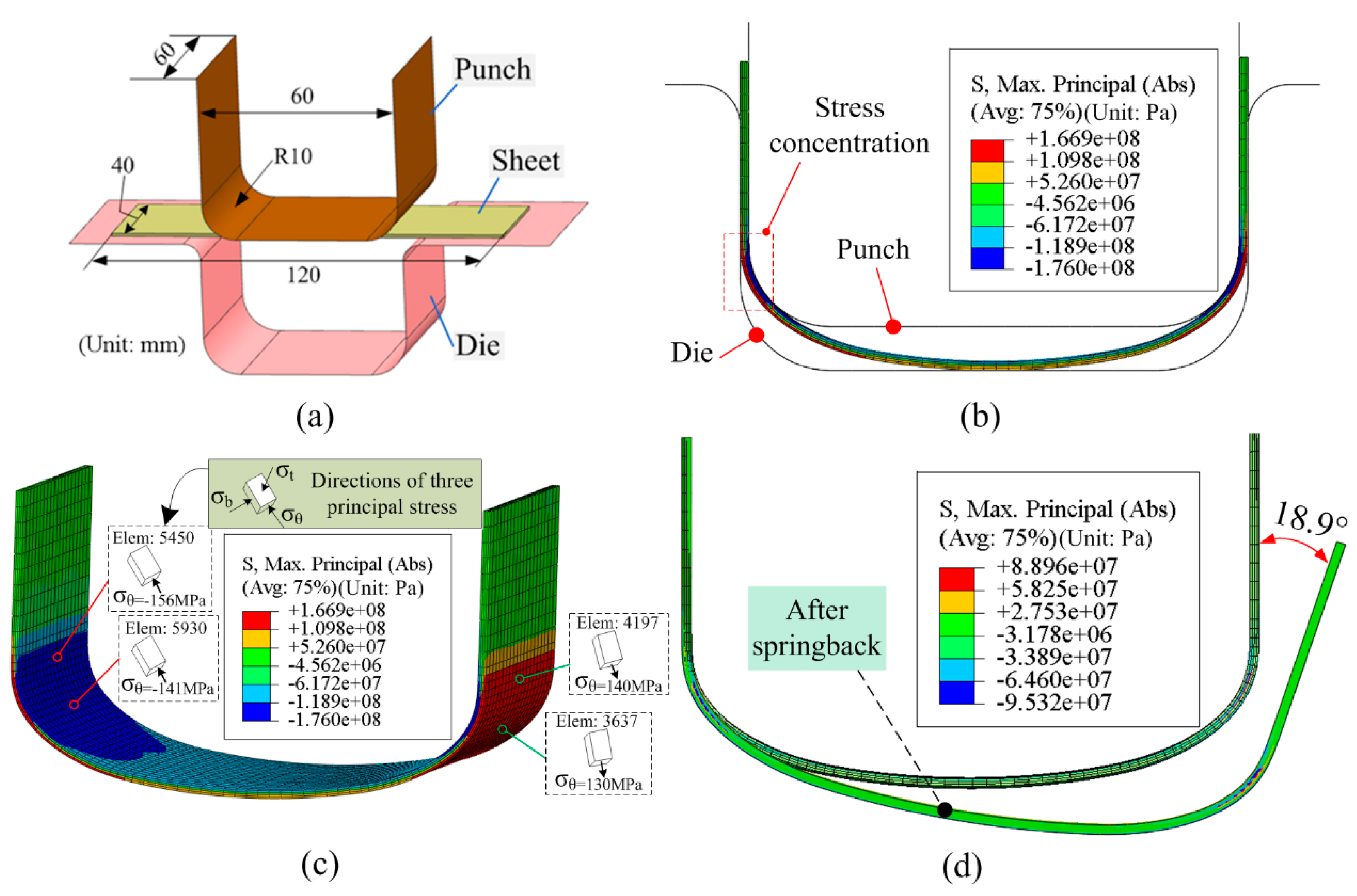 Metals 09 00603 g002