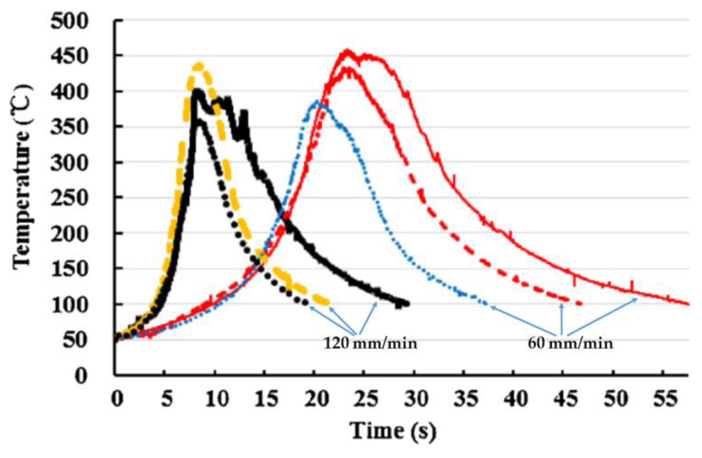 Metals 09 00610 g005