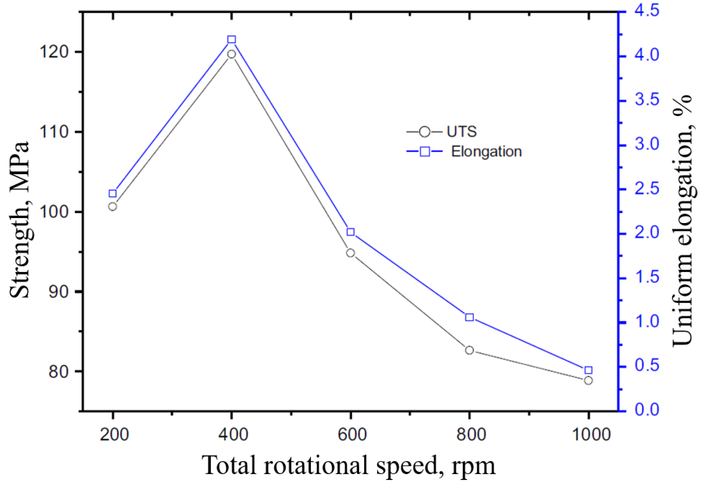 Metals 09 00610 g007