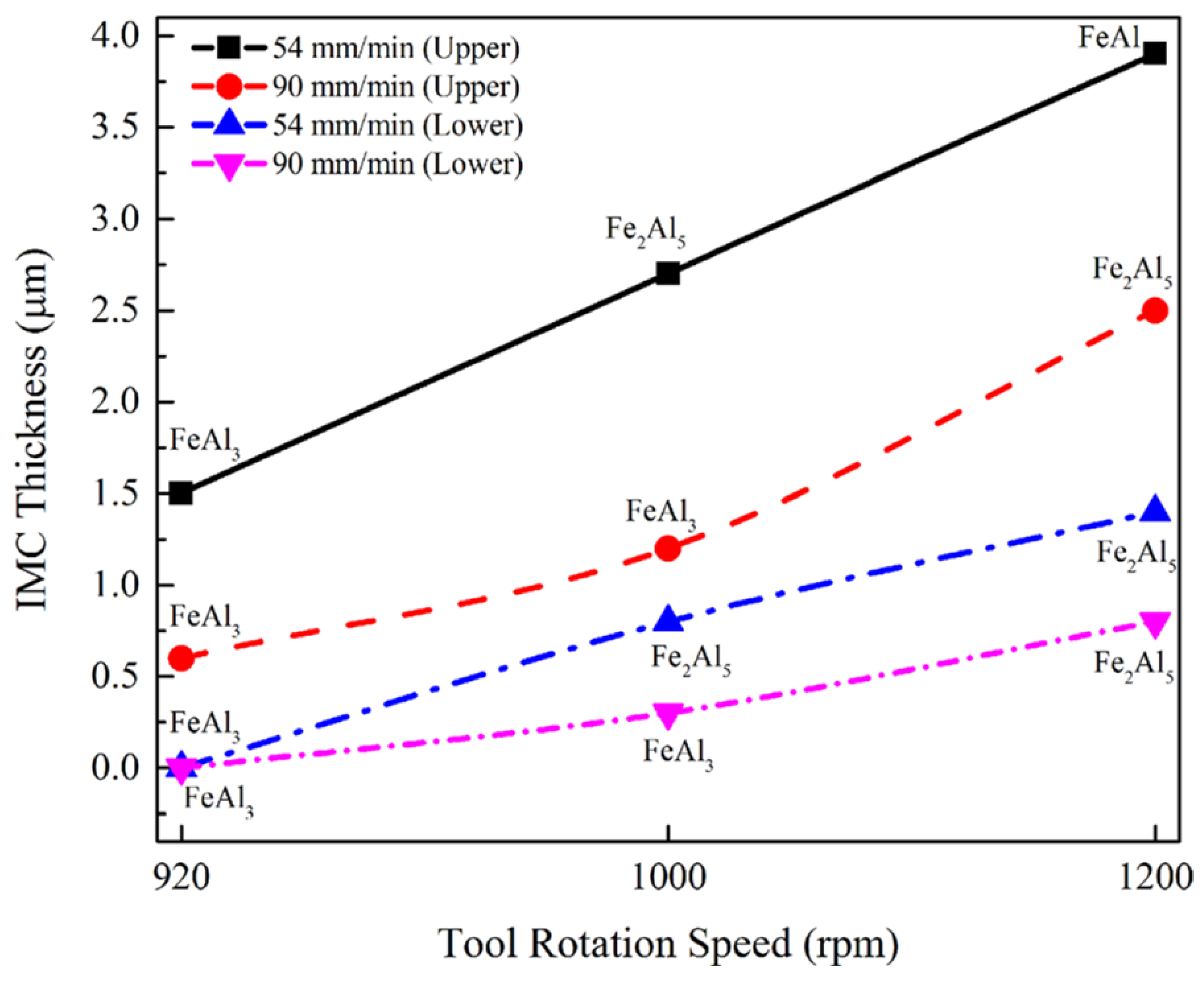 Metals 09 00610 g008