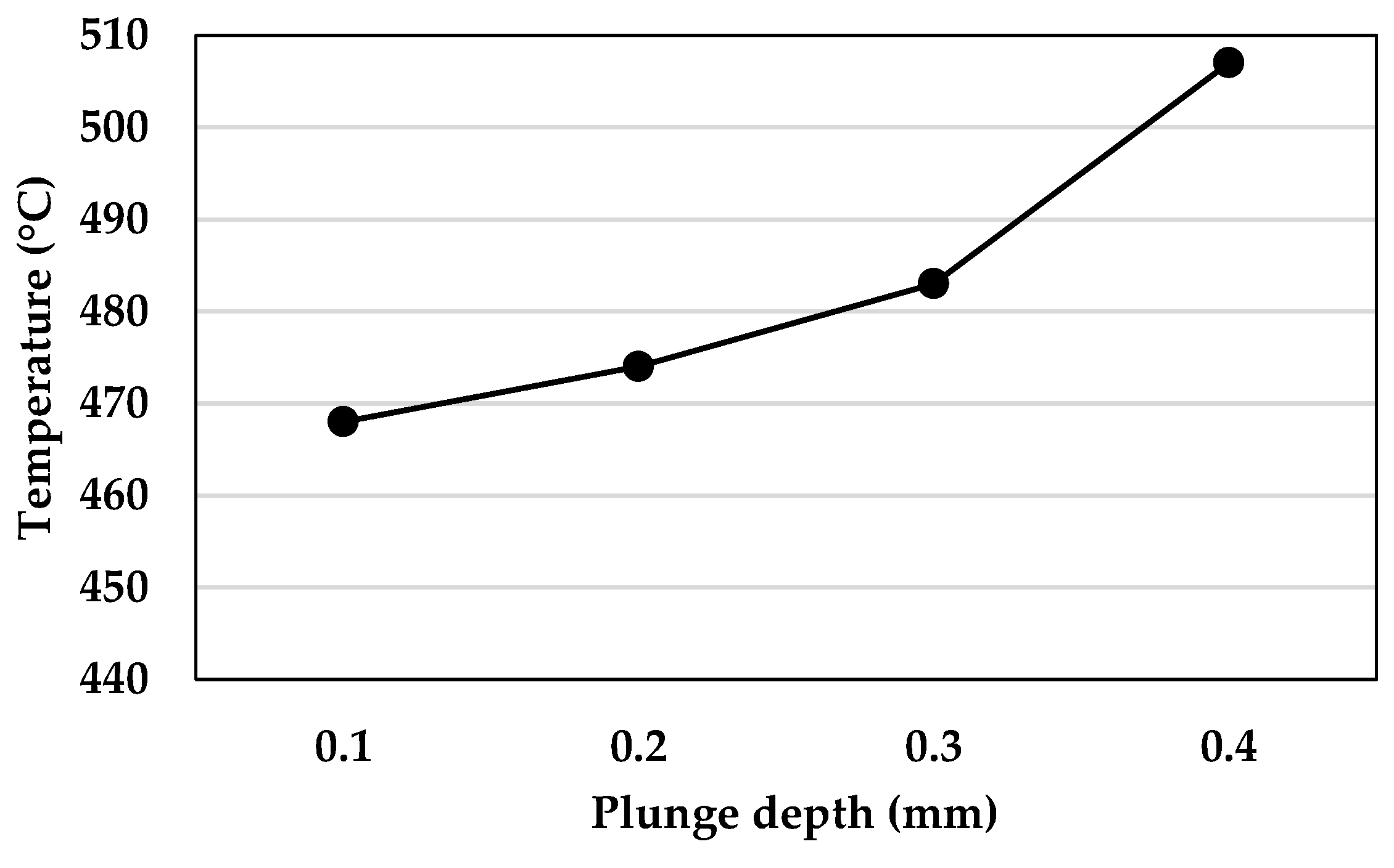 Metals 09 00610 g012