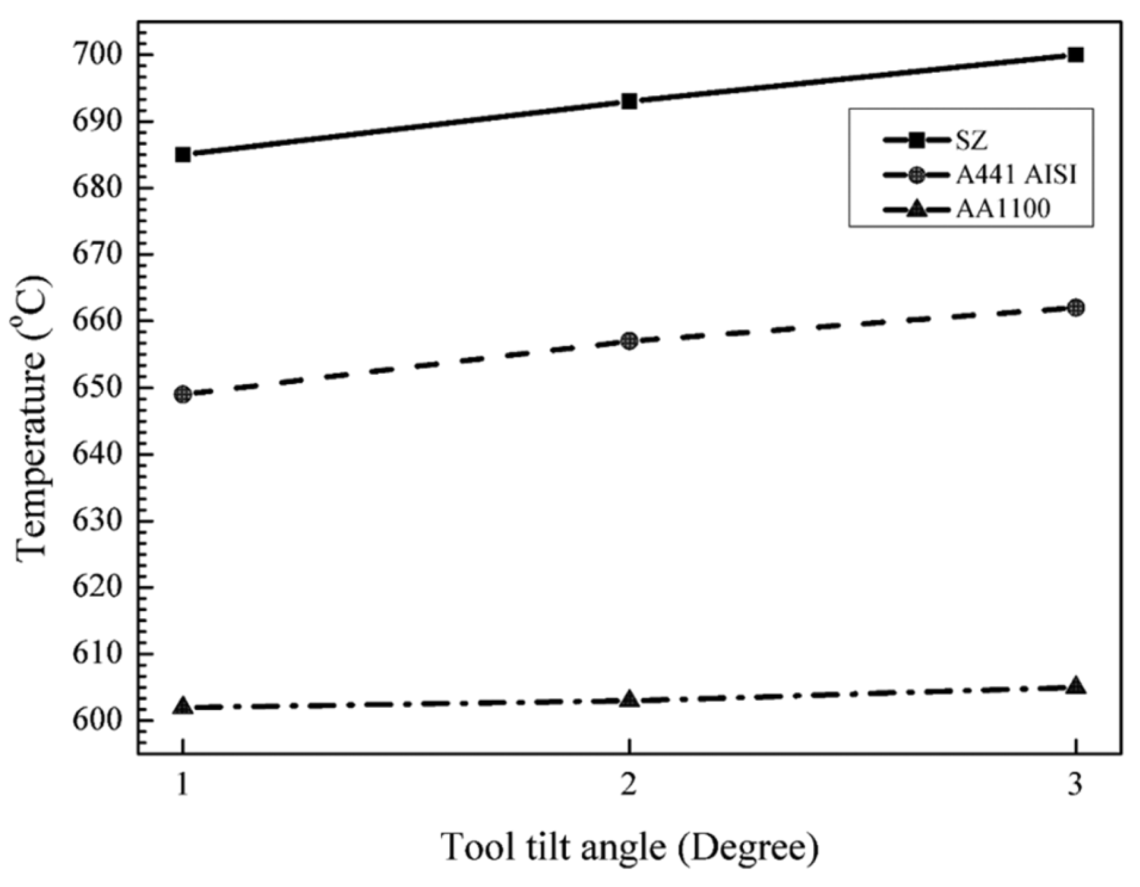 Metals 09 00610 g014