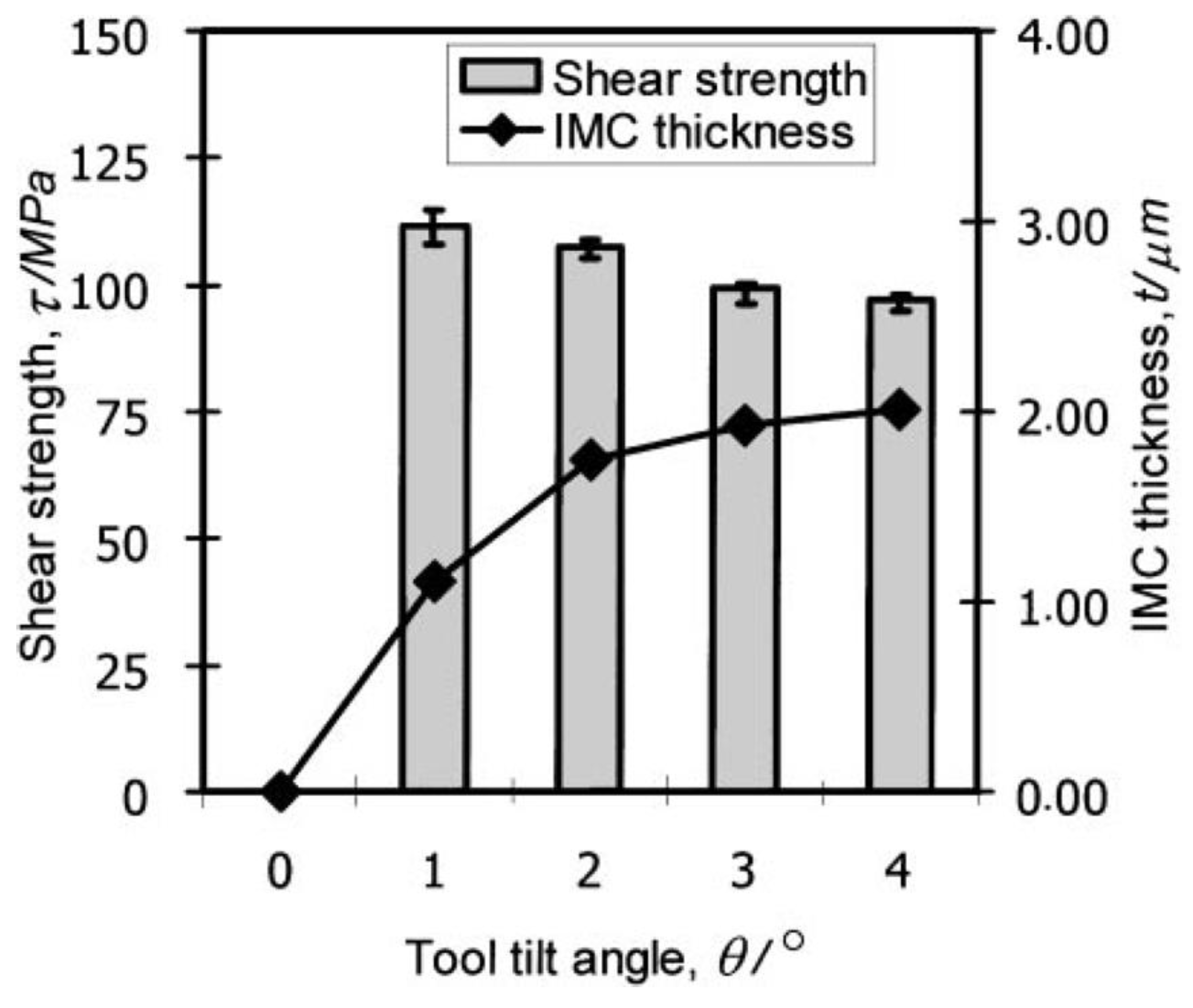 Metals 09 00610 g015