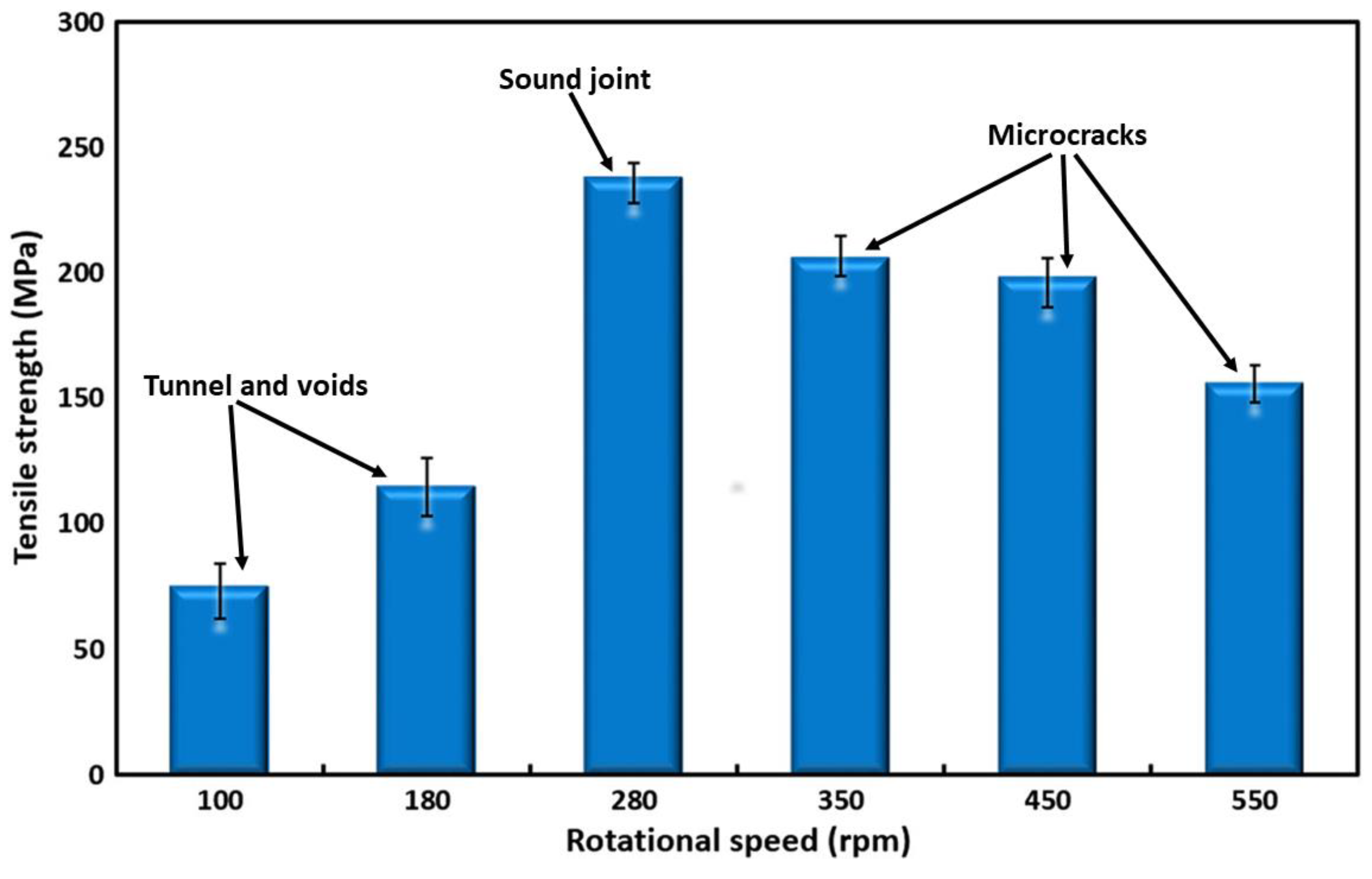 Metals 09 00610 g022