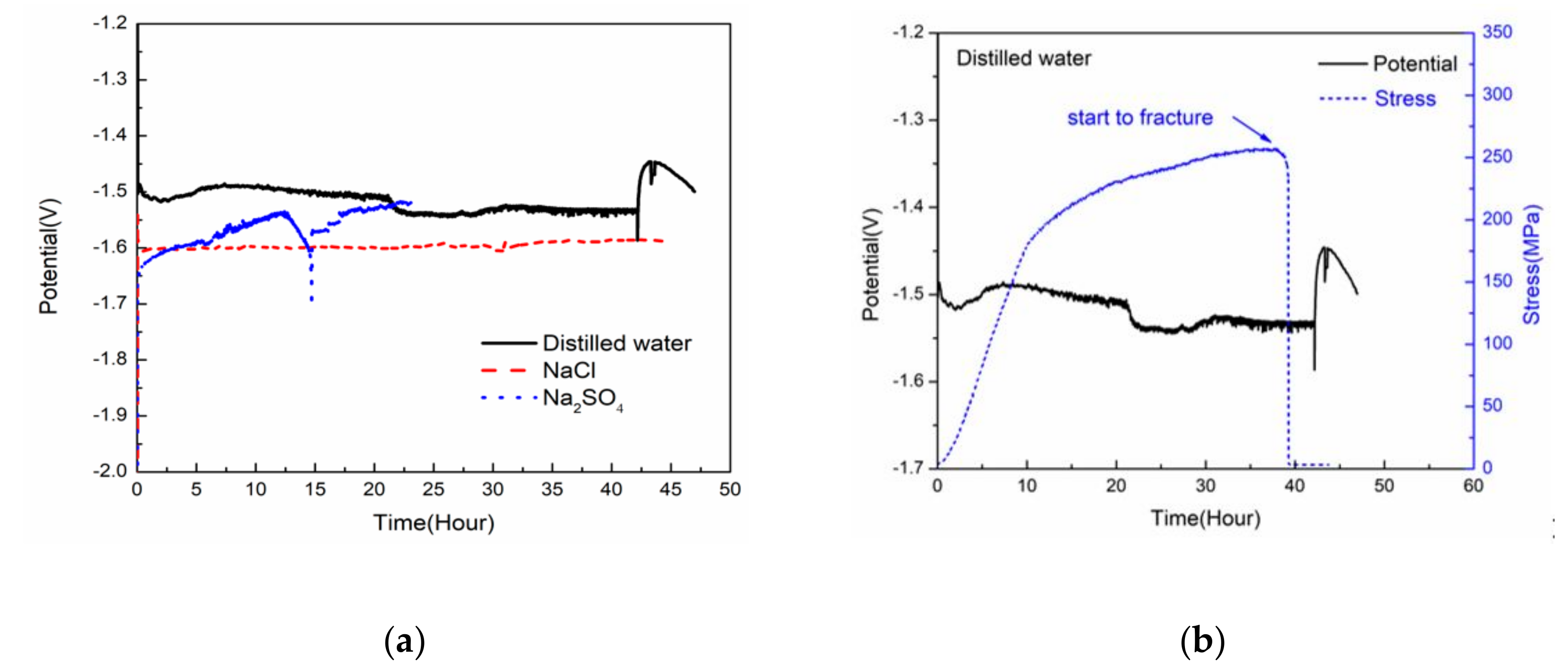 Metals 09 00616 g006a Metals 09 00616 g006a