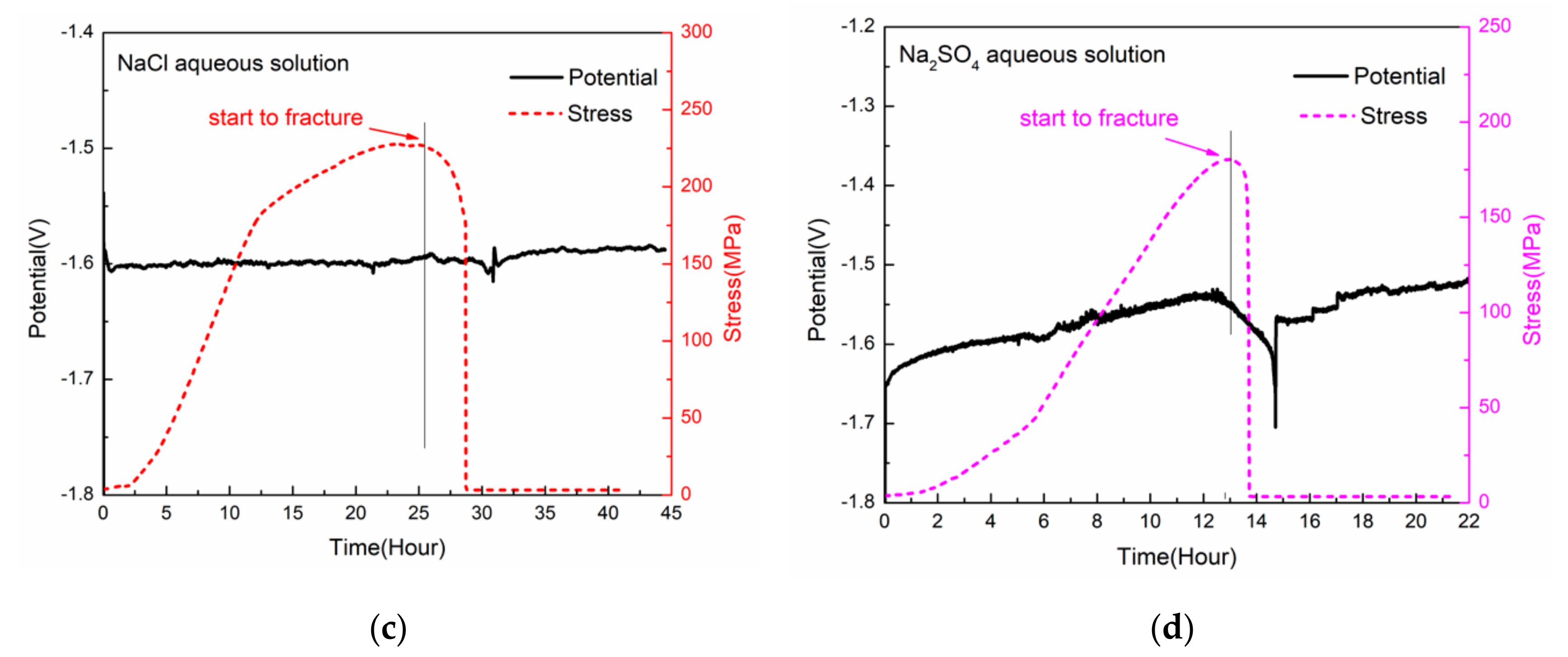 Metals 09 00616 g006b Metals 09 00616 g006b