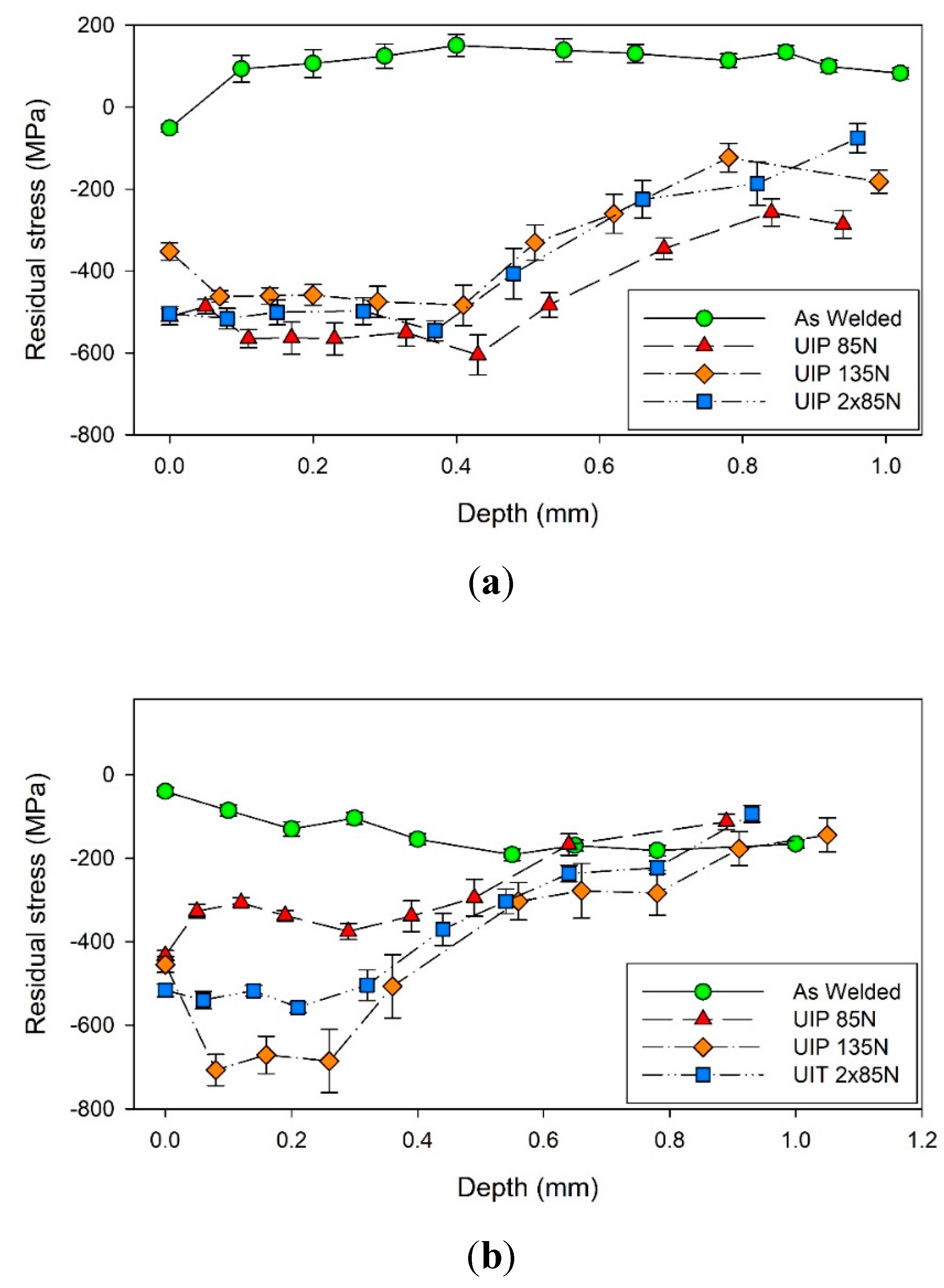 Metals 09 00619 g010a