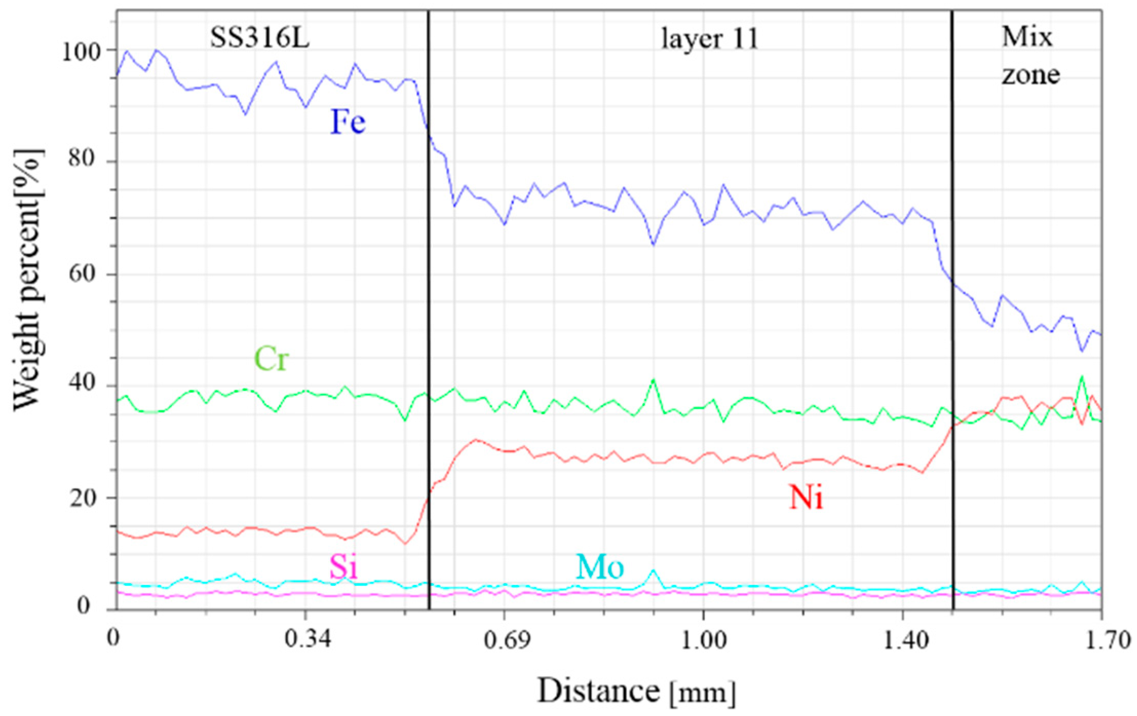 Metals 09 00620 g011