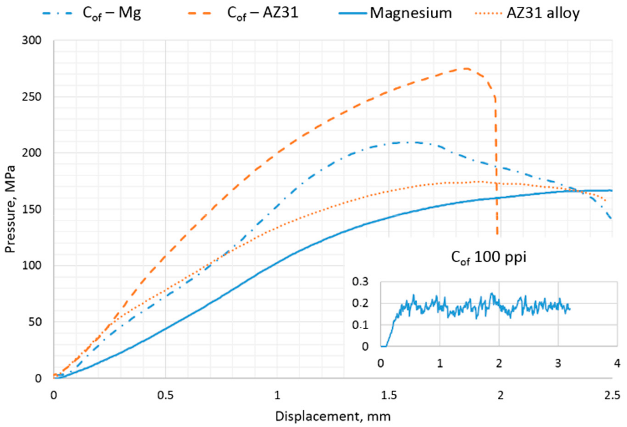 Metals 09 00622 g008