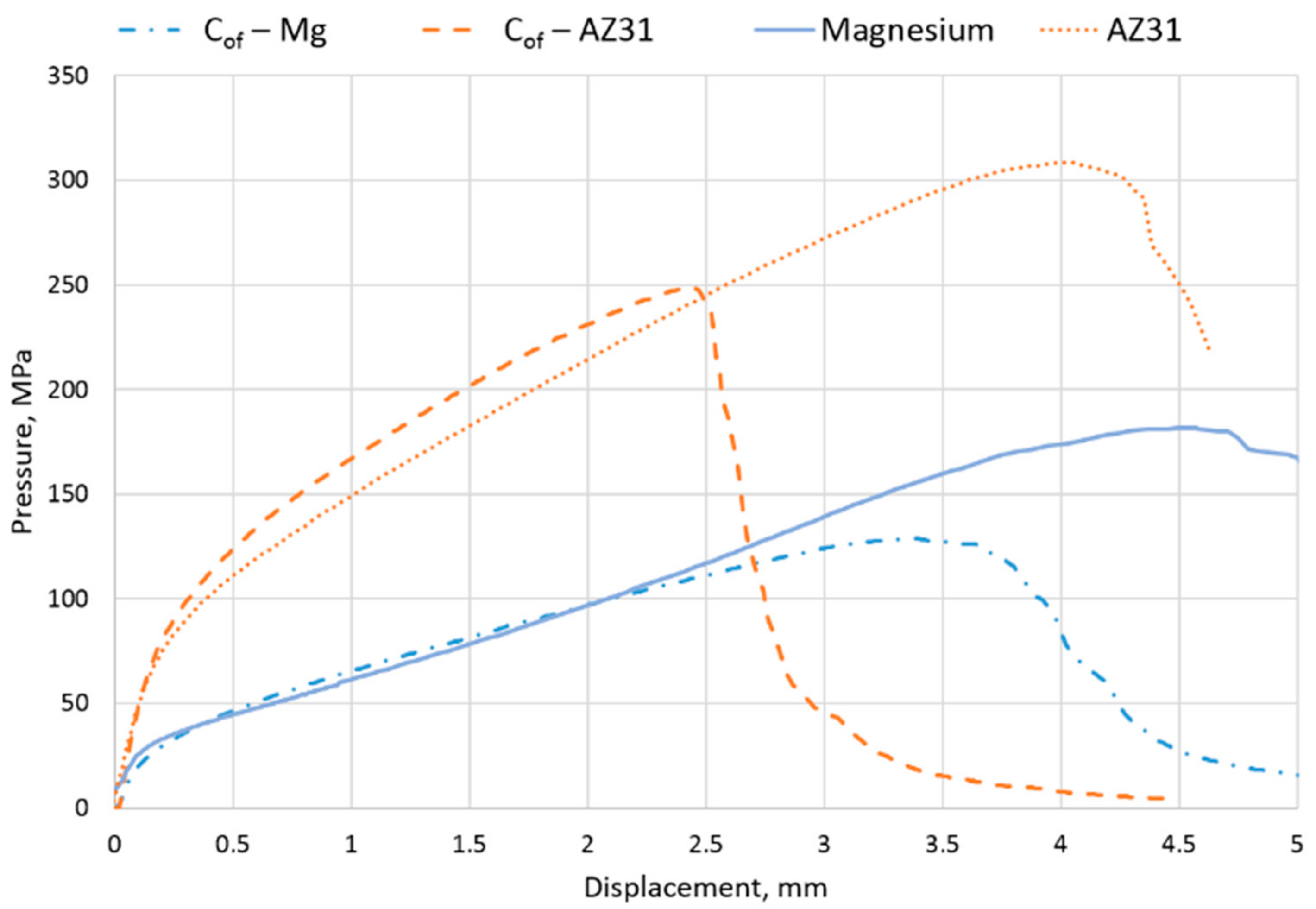 Metals 09 00622 g010