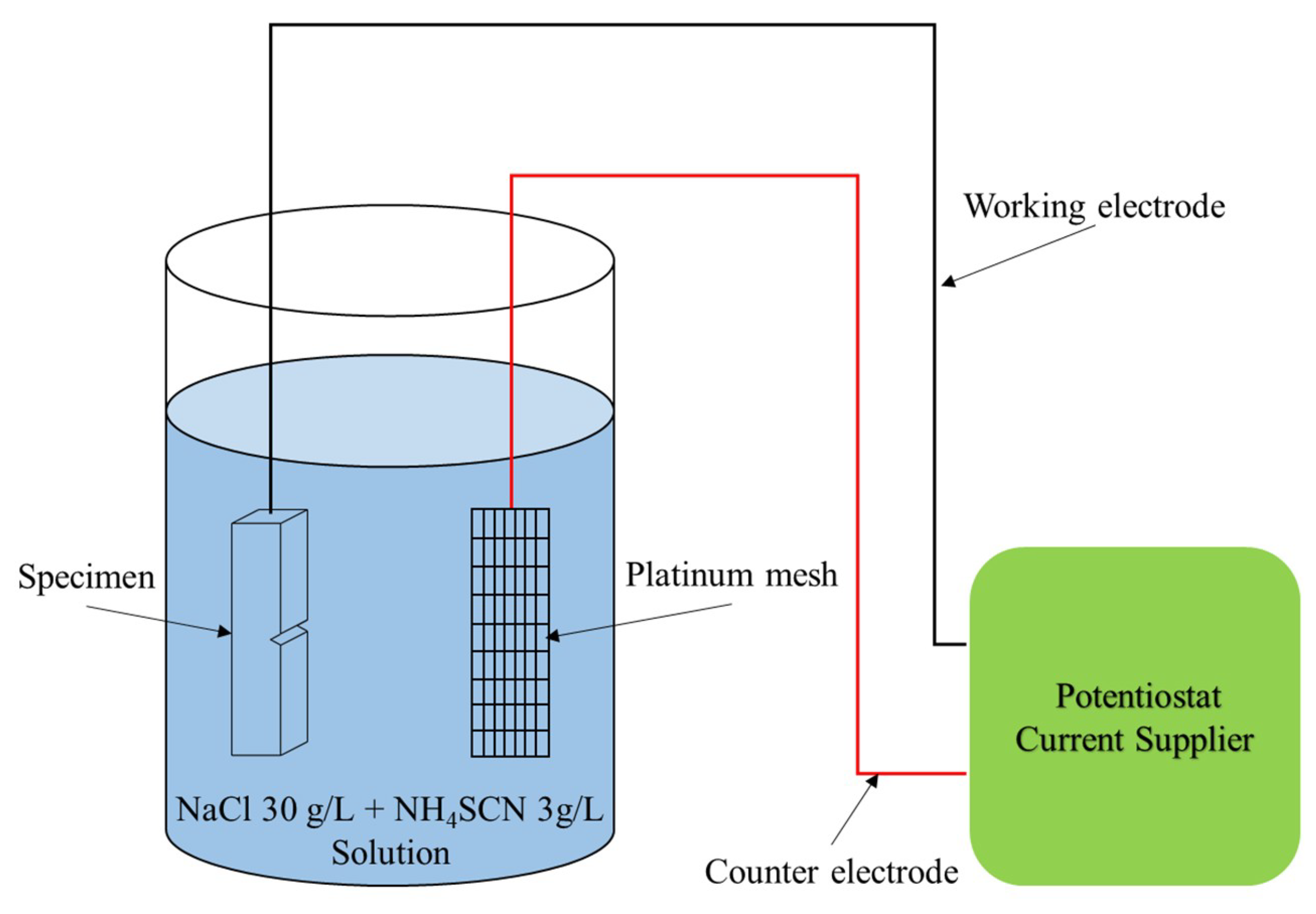 Metals 09 00625 g003