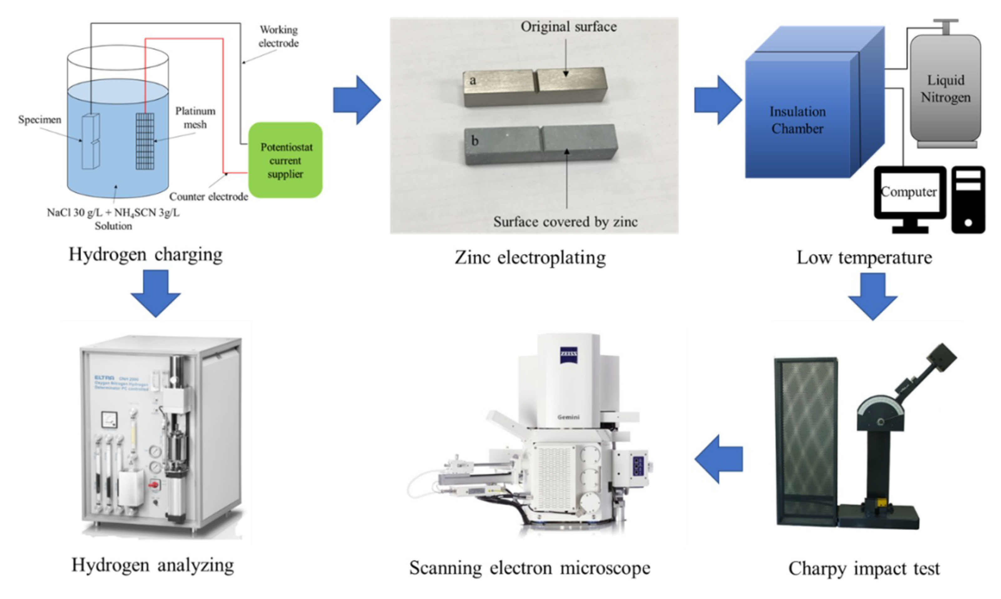 Metals 09 00625 g005