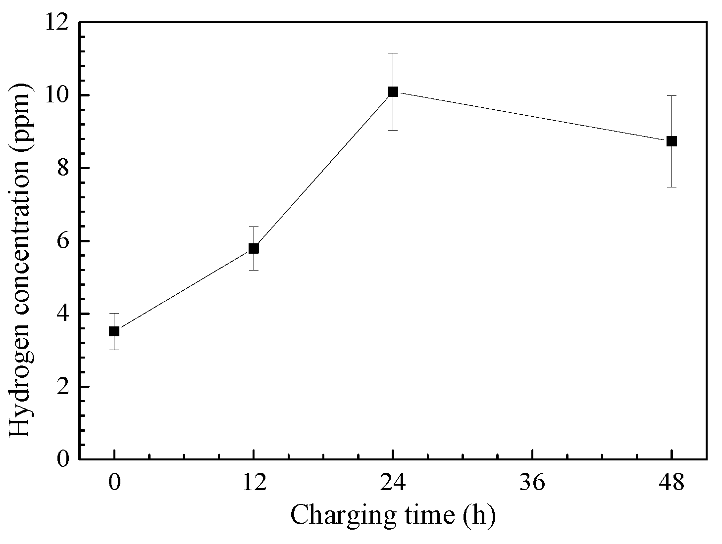 Metals 09 00625 g006
