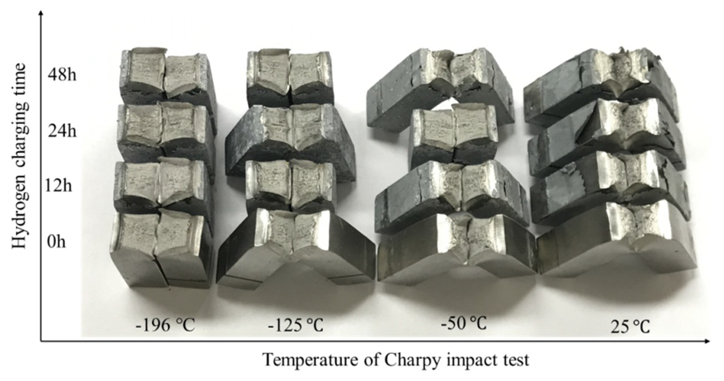 Metals 09 00625 g009