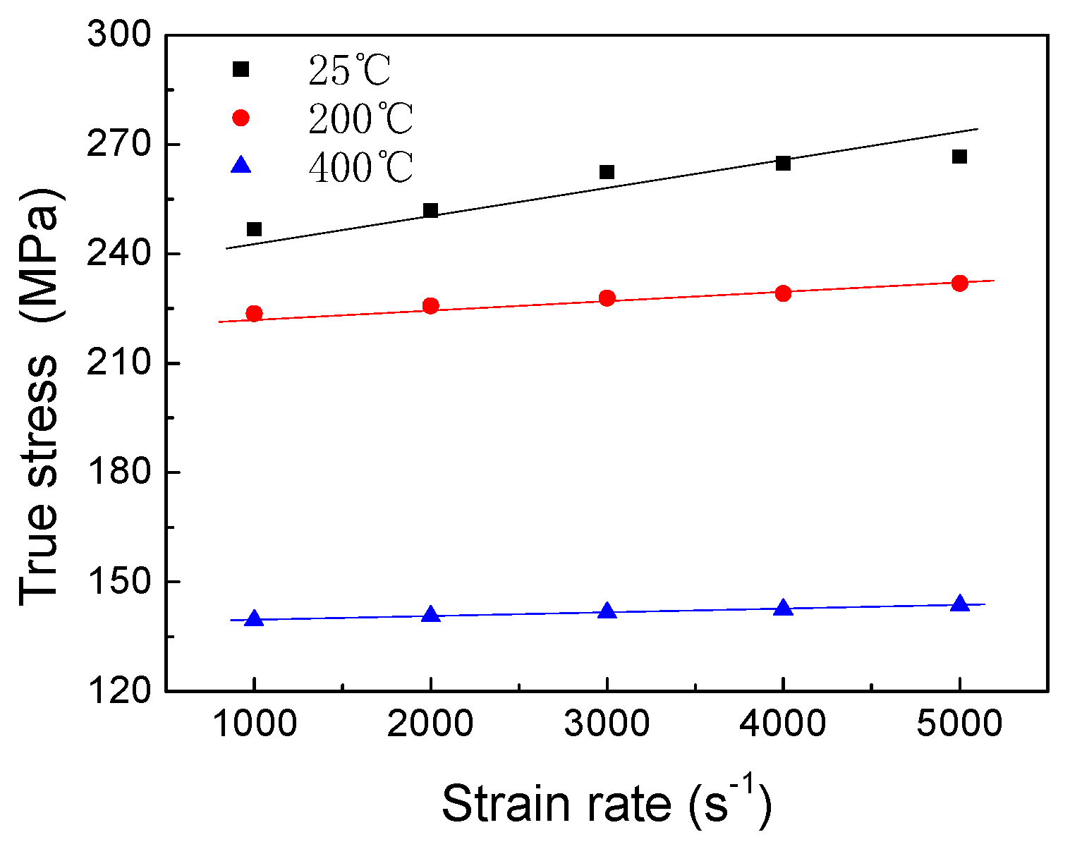 Metals 09 00629 g005