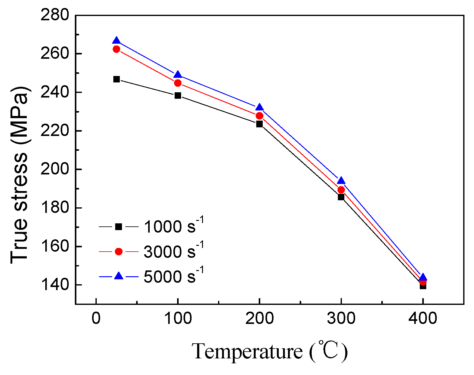 Metals 09 00629 g006