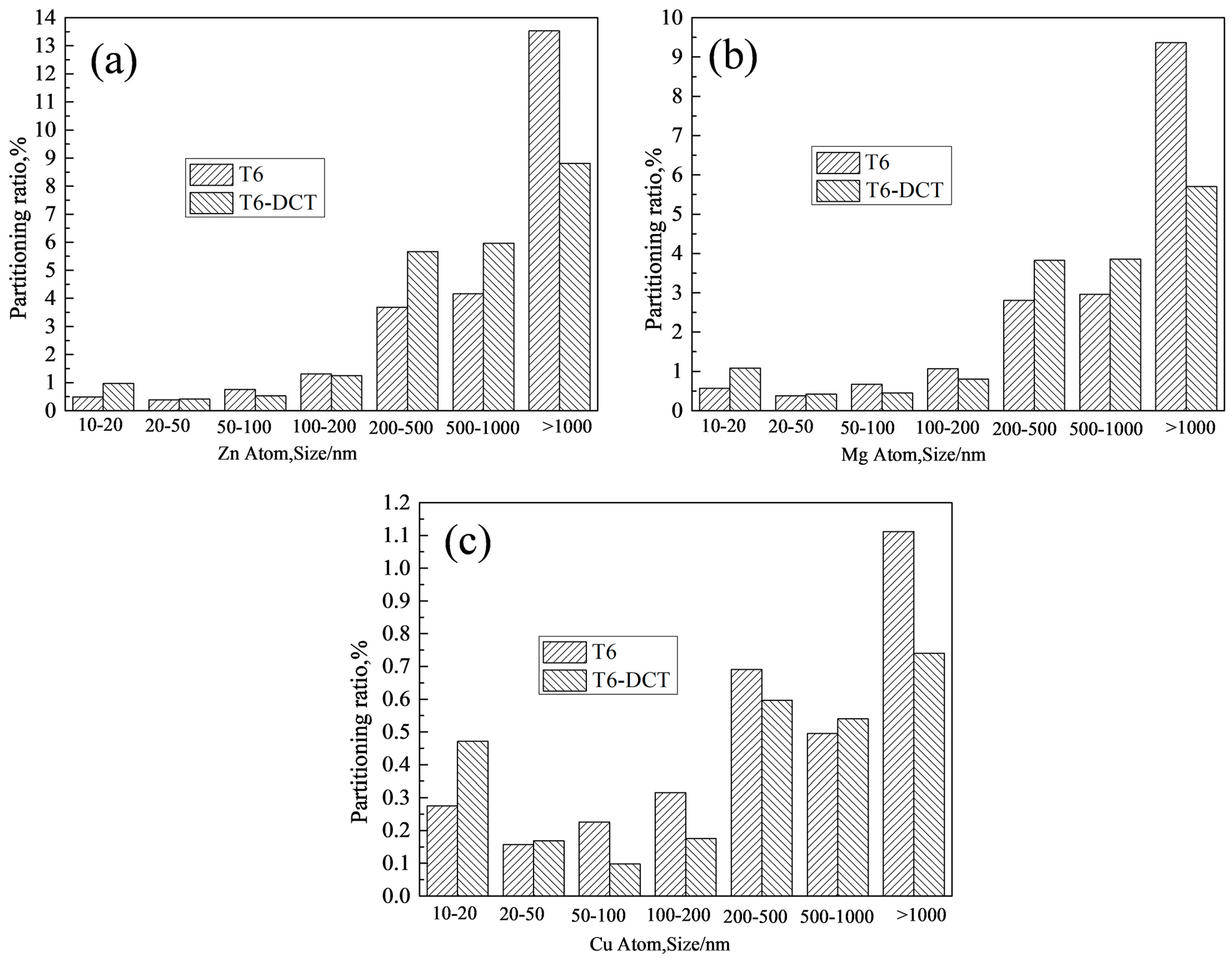 Metals 09 00631 g005