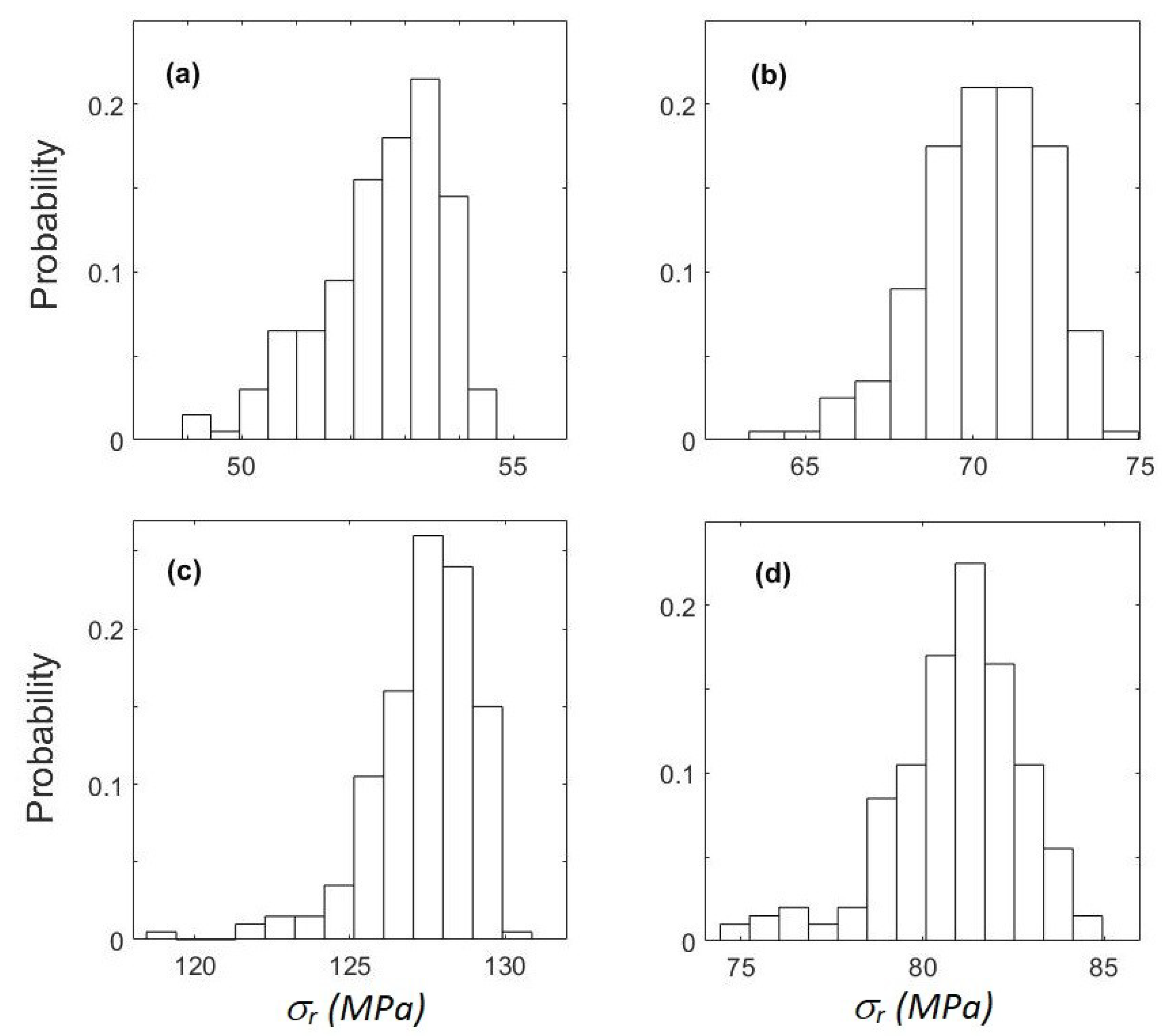 Metals 09 00633 g004