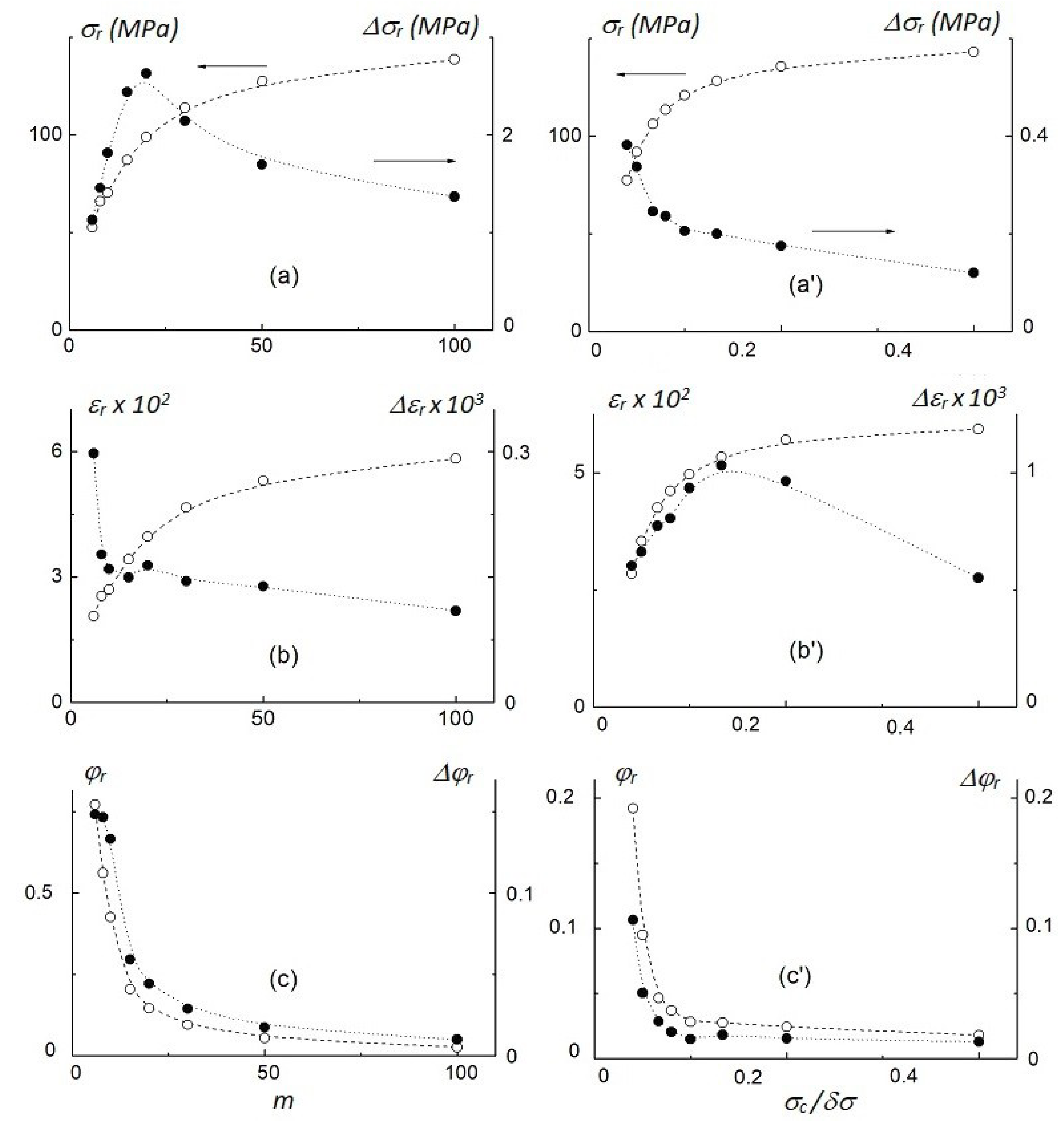 Metals 09 00633 g005