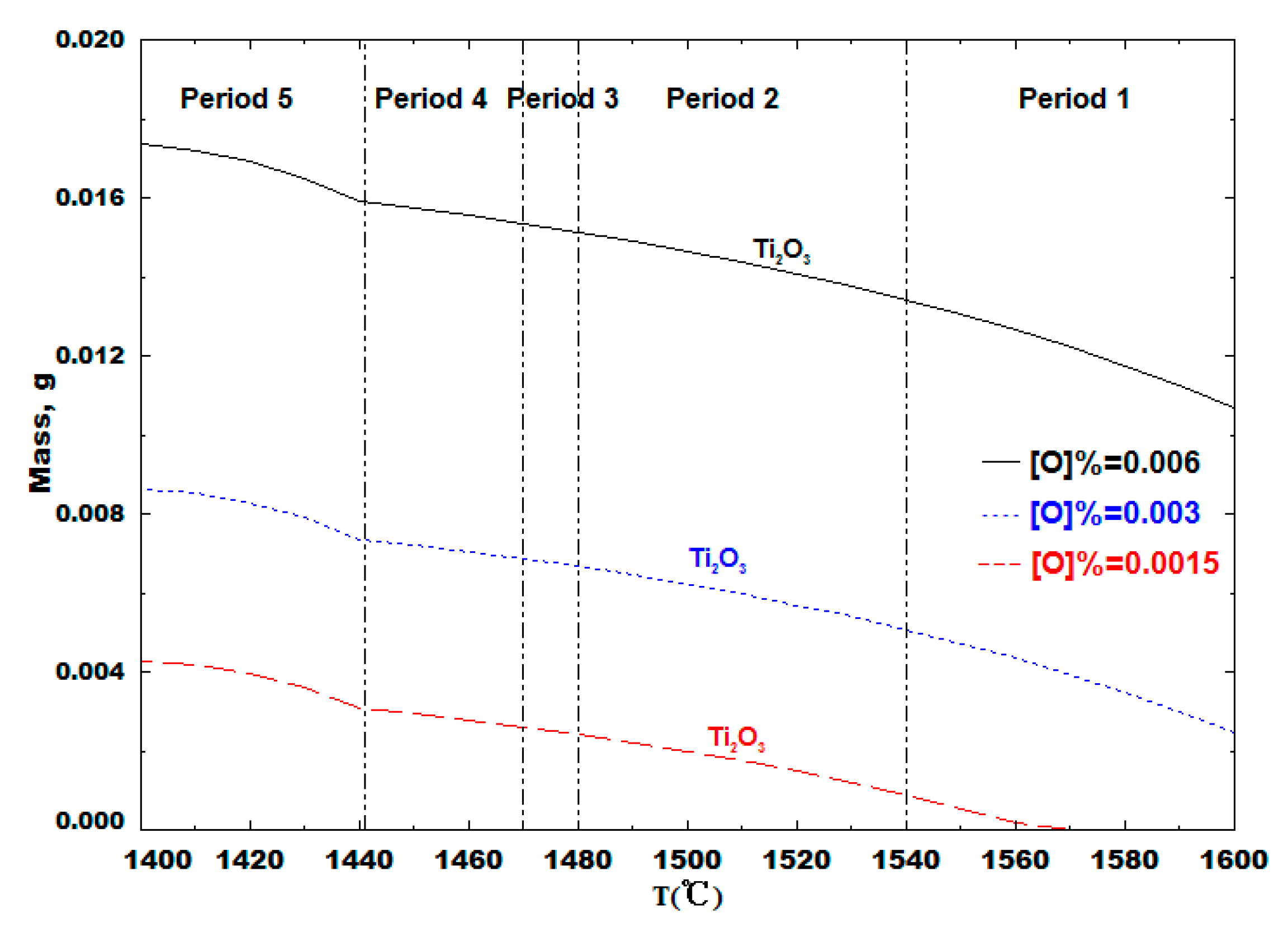 Metals 09 00635 g004