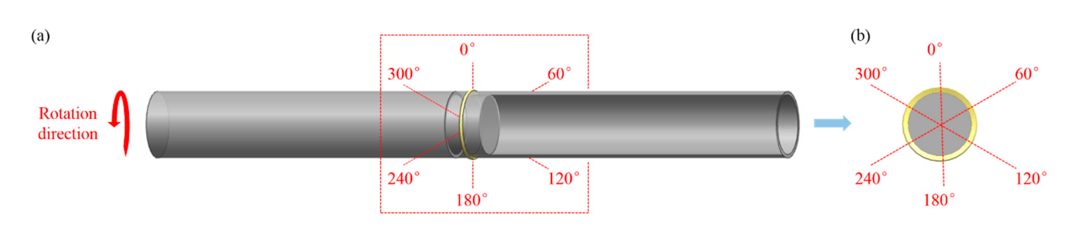 Metals 09 00640 g004
