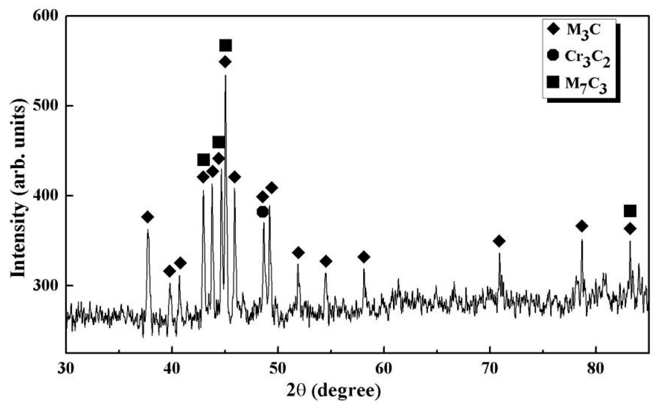 Metals 09 00641 g004