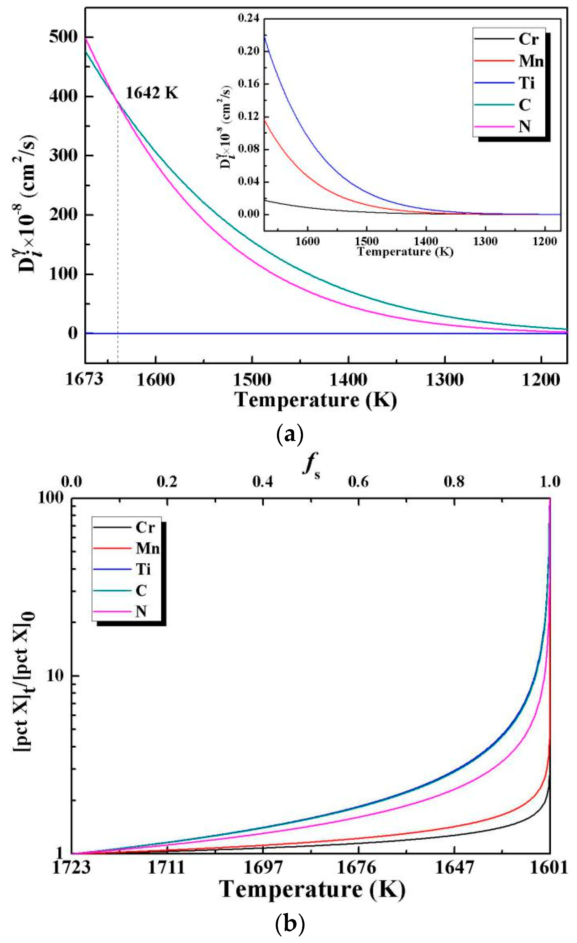 Metals 09 00641 g006