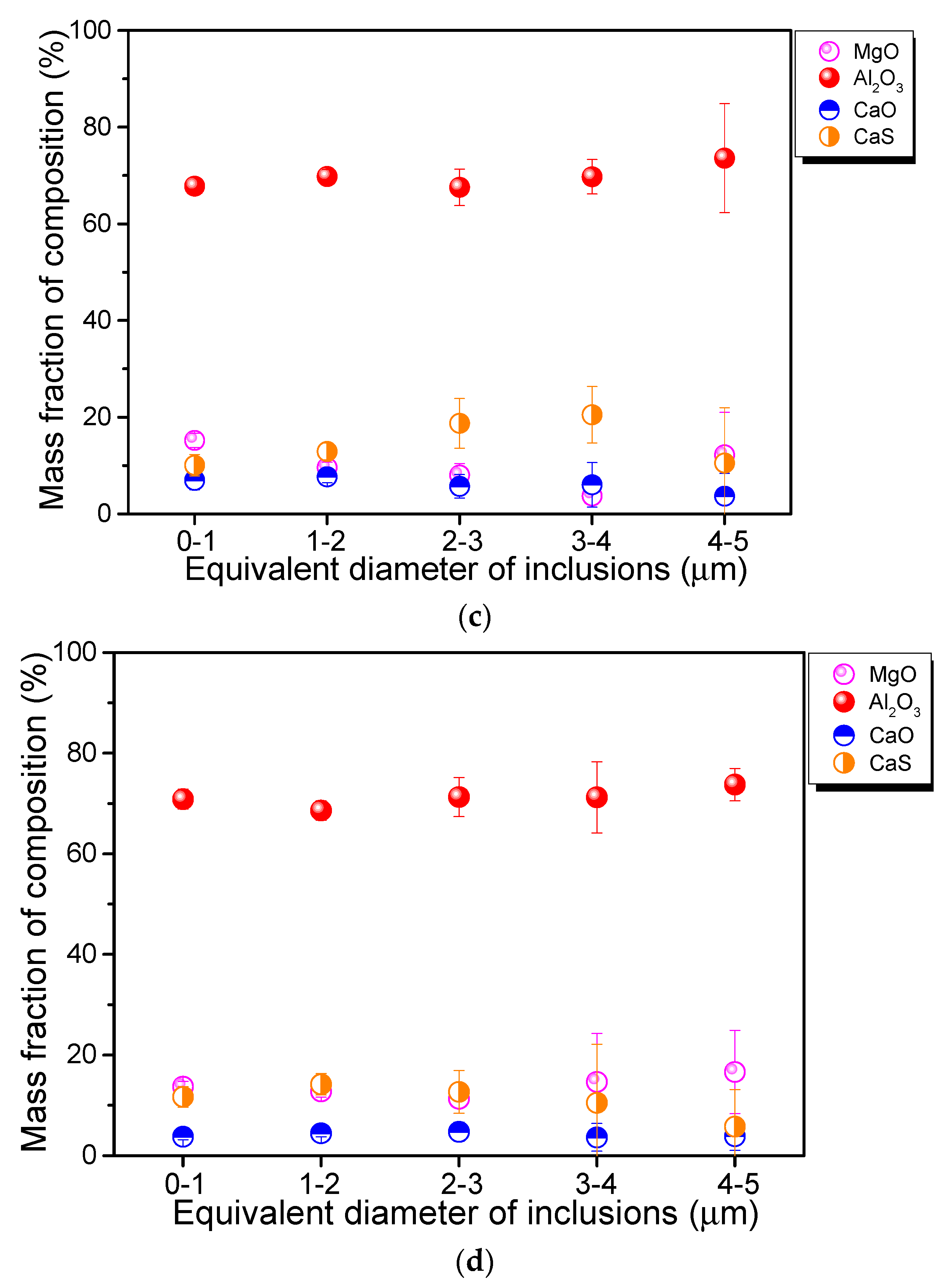 Metals 09 00642 g008b