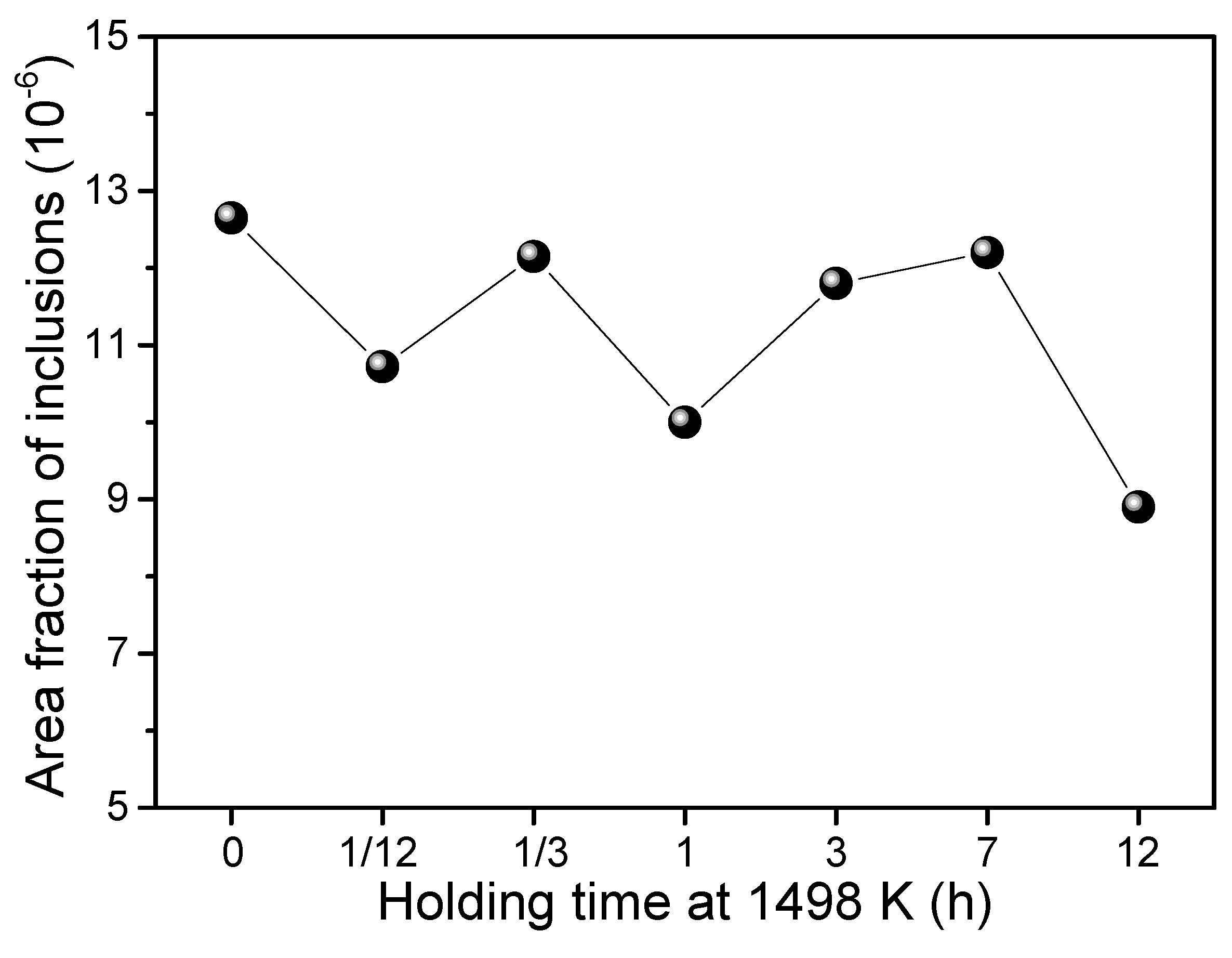 Metals 09 00642 g012