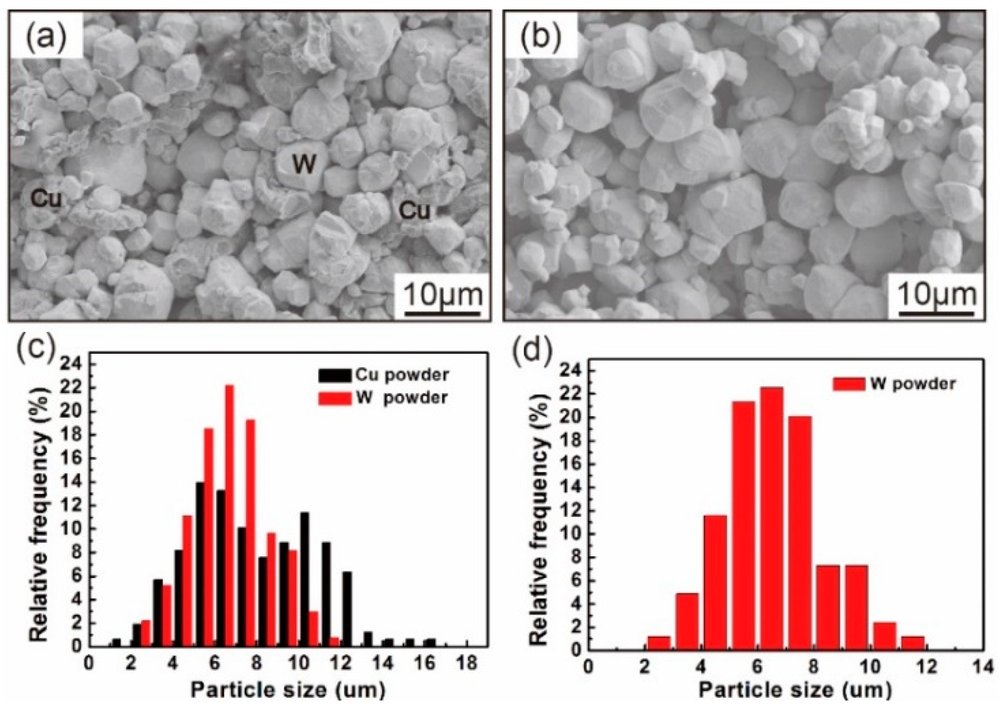 Metals 09 00646 g001