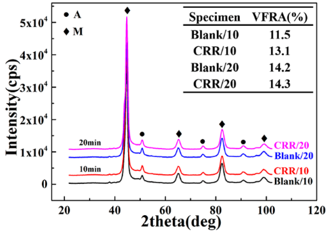 Metals 09 00647 g004