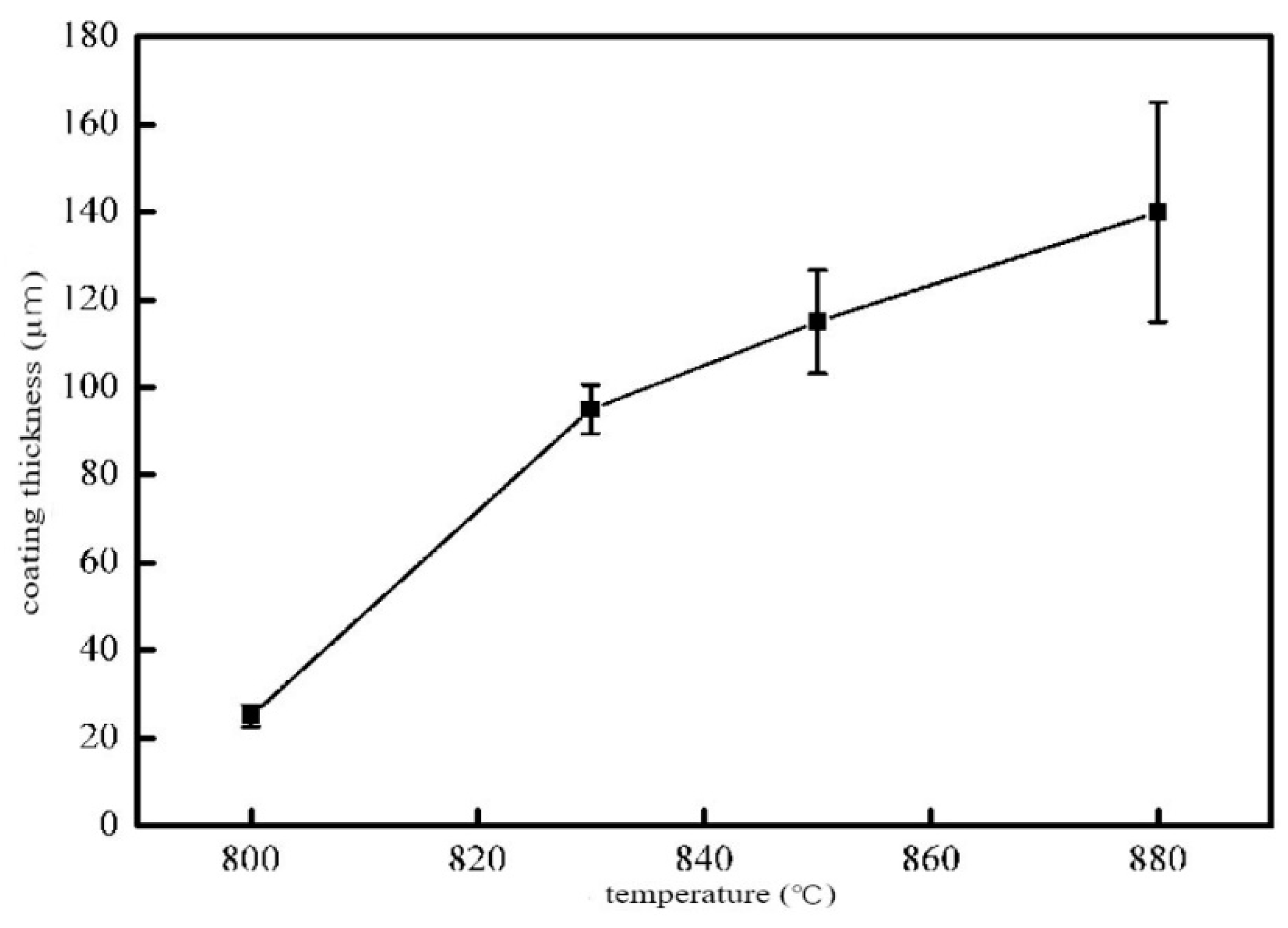 Metals 09 00648 g004