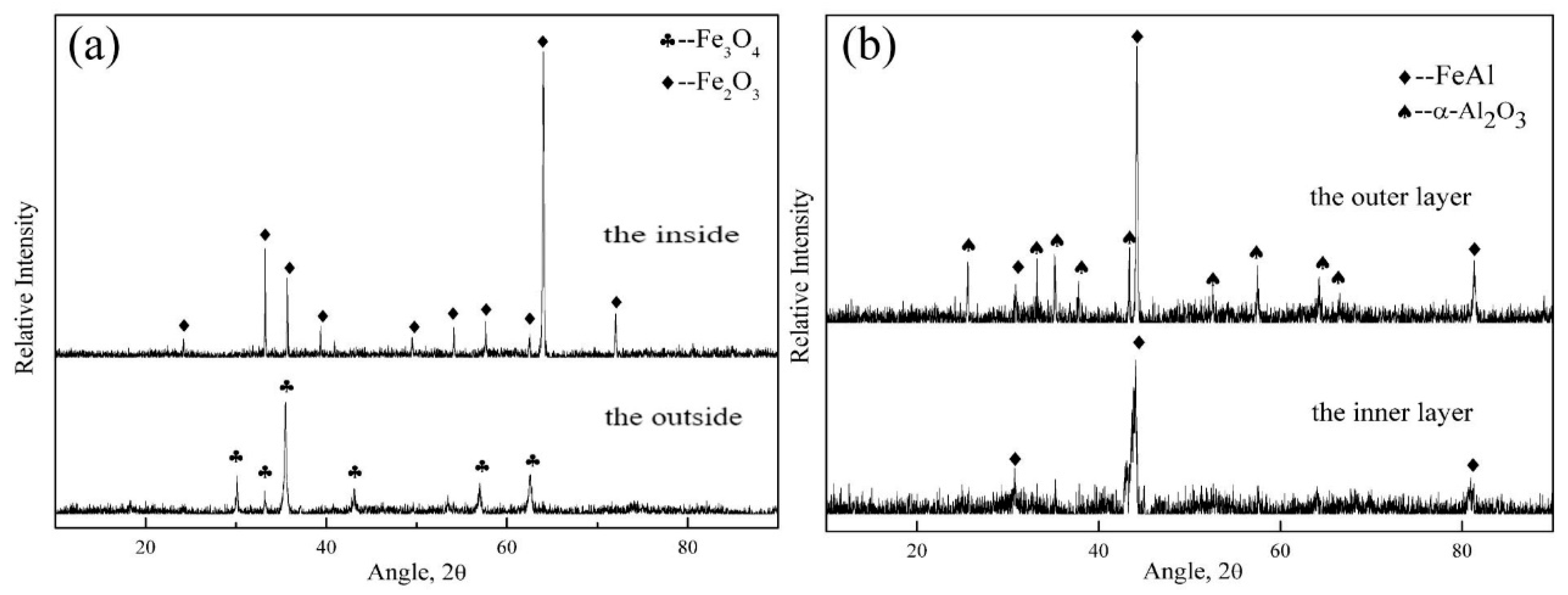 Metals 09 00648 g008