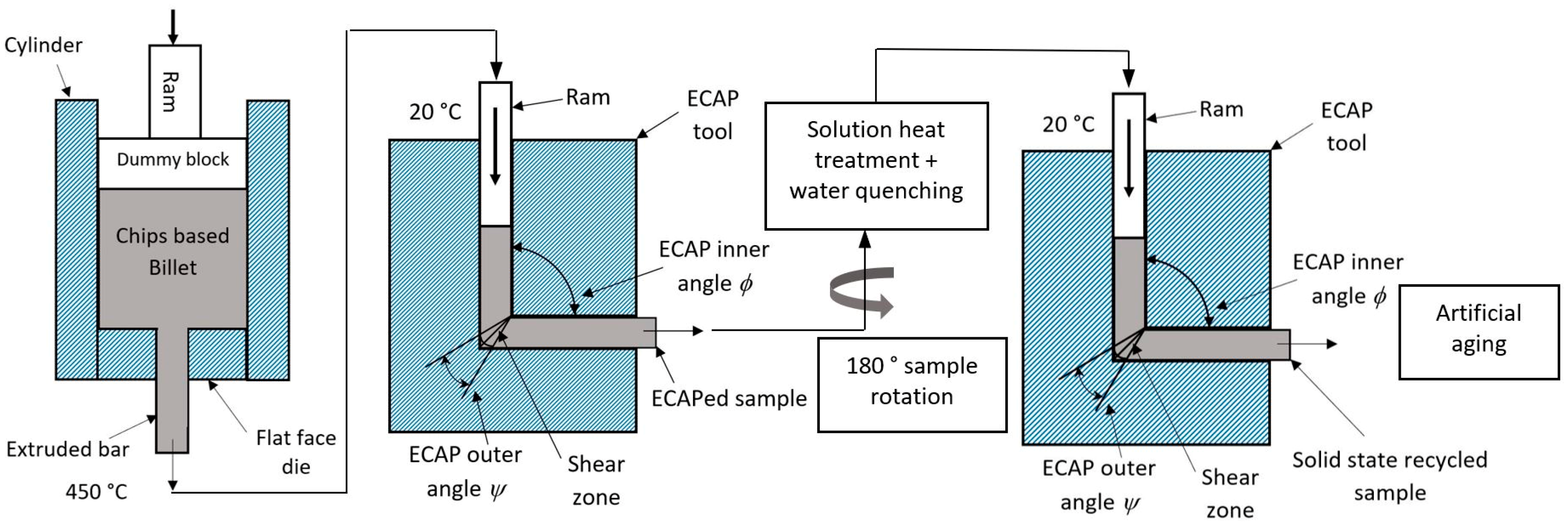 Metals 09 00660 g002