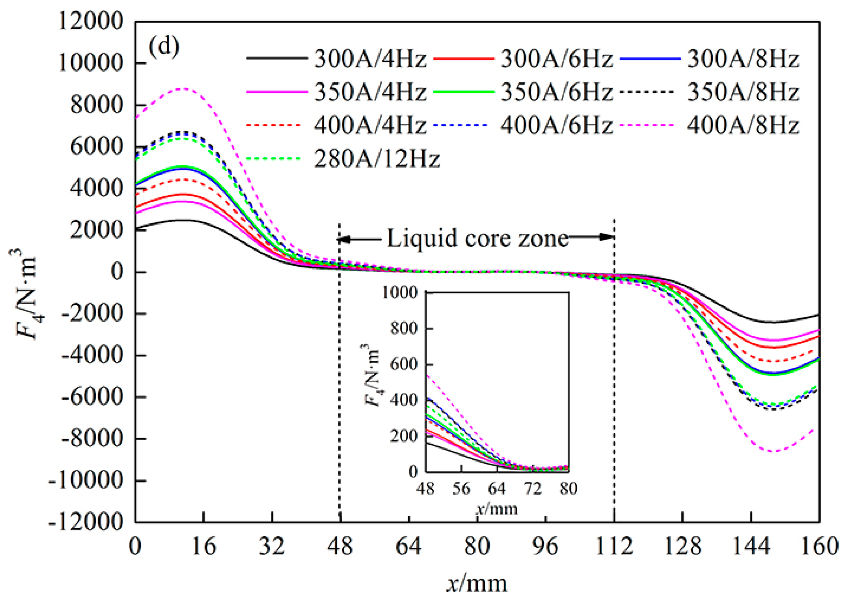 Metals 09 00665 g004b