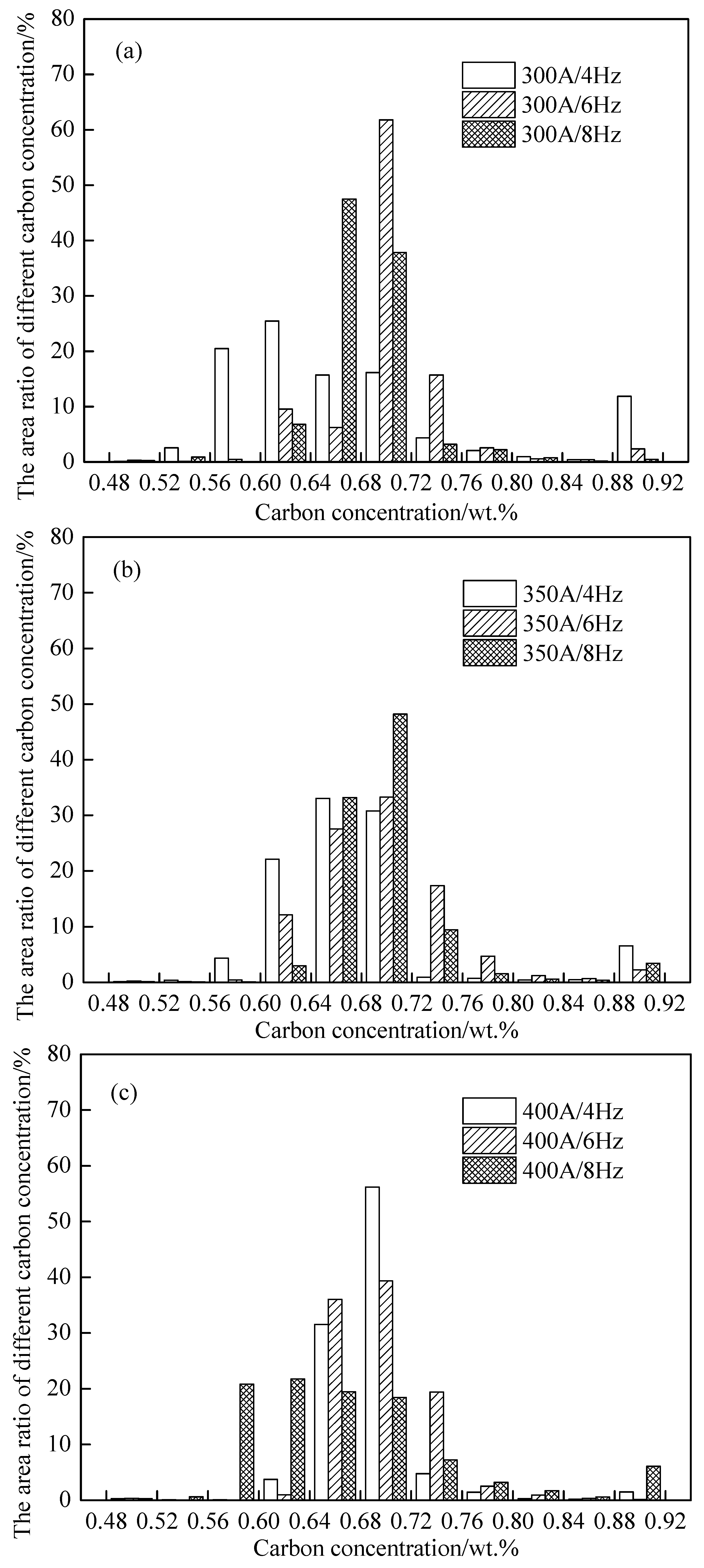 Metals 09 00665 g008a