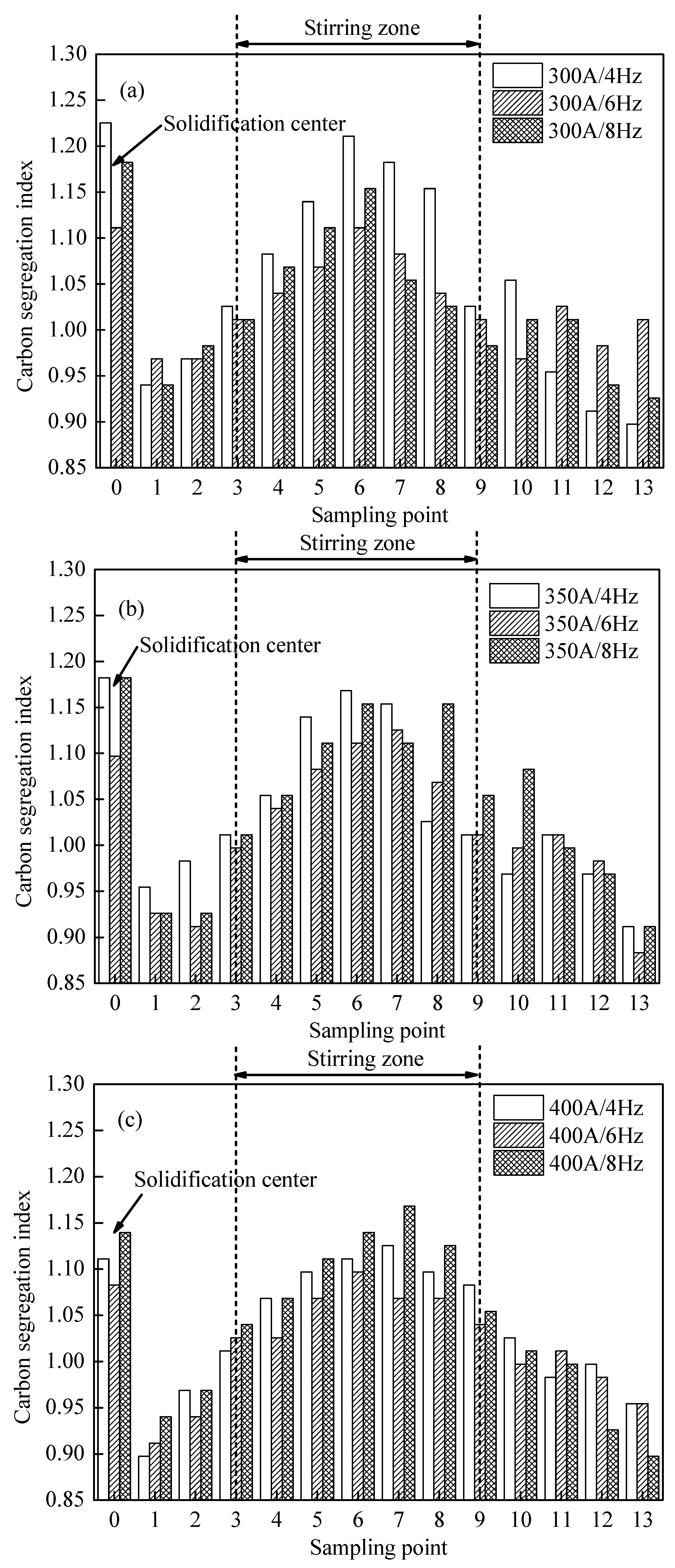 Metals 09 00665 g009a
