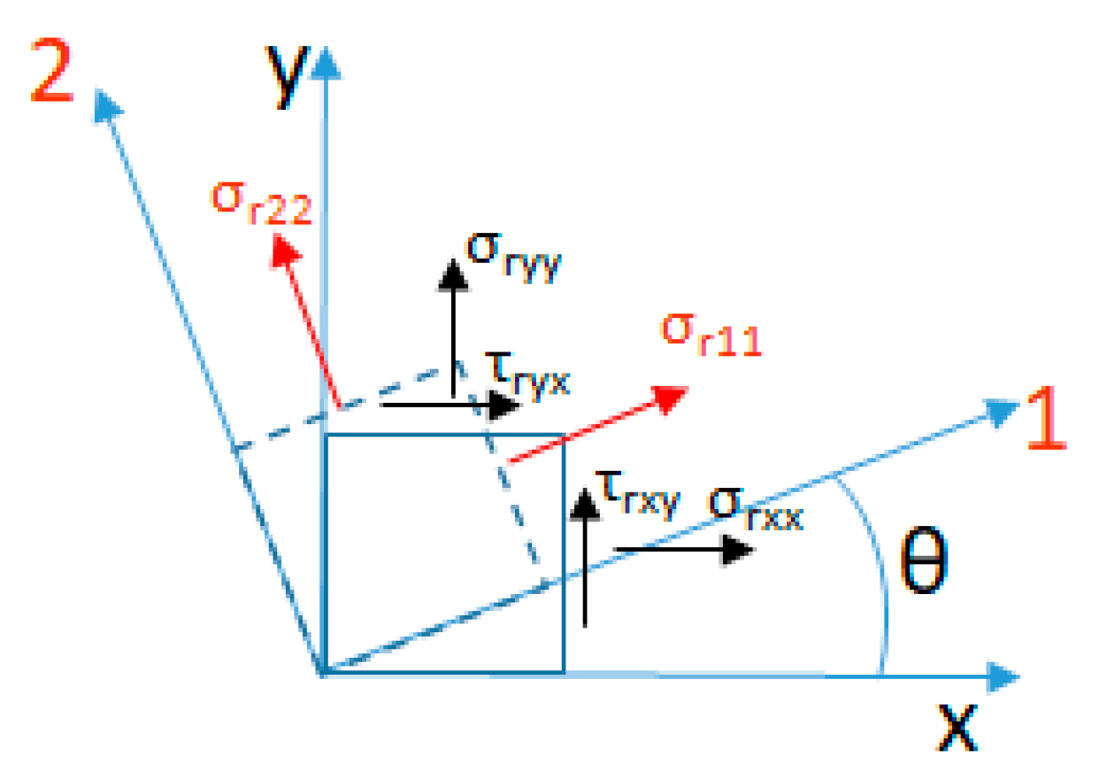 Metals 09 00671 g001