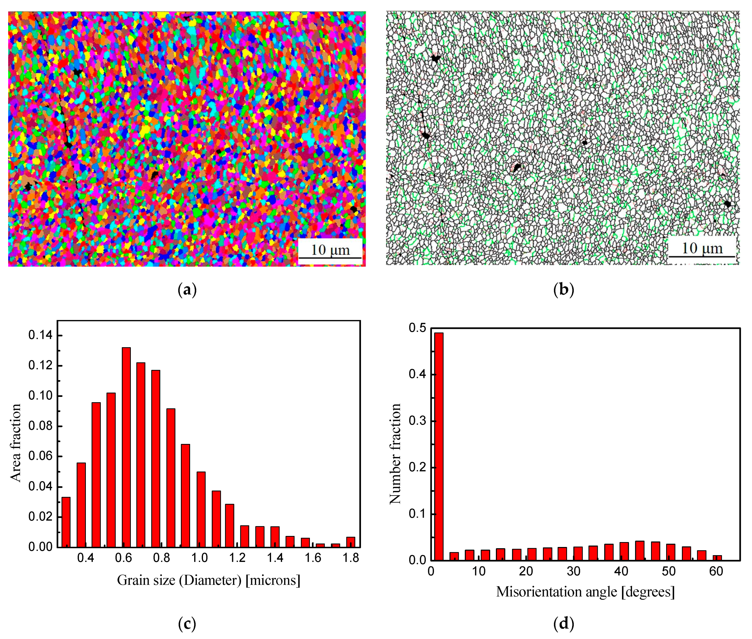 Metals 09 00672 g010