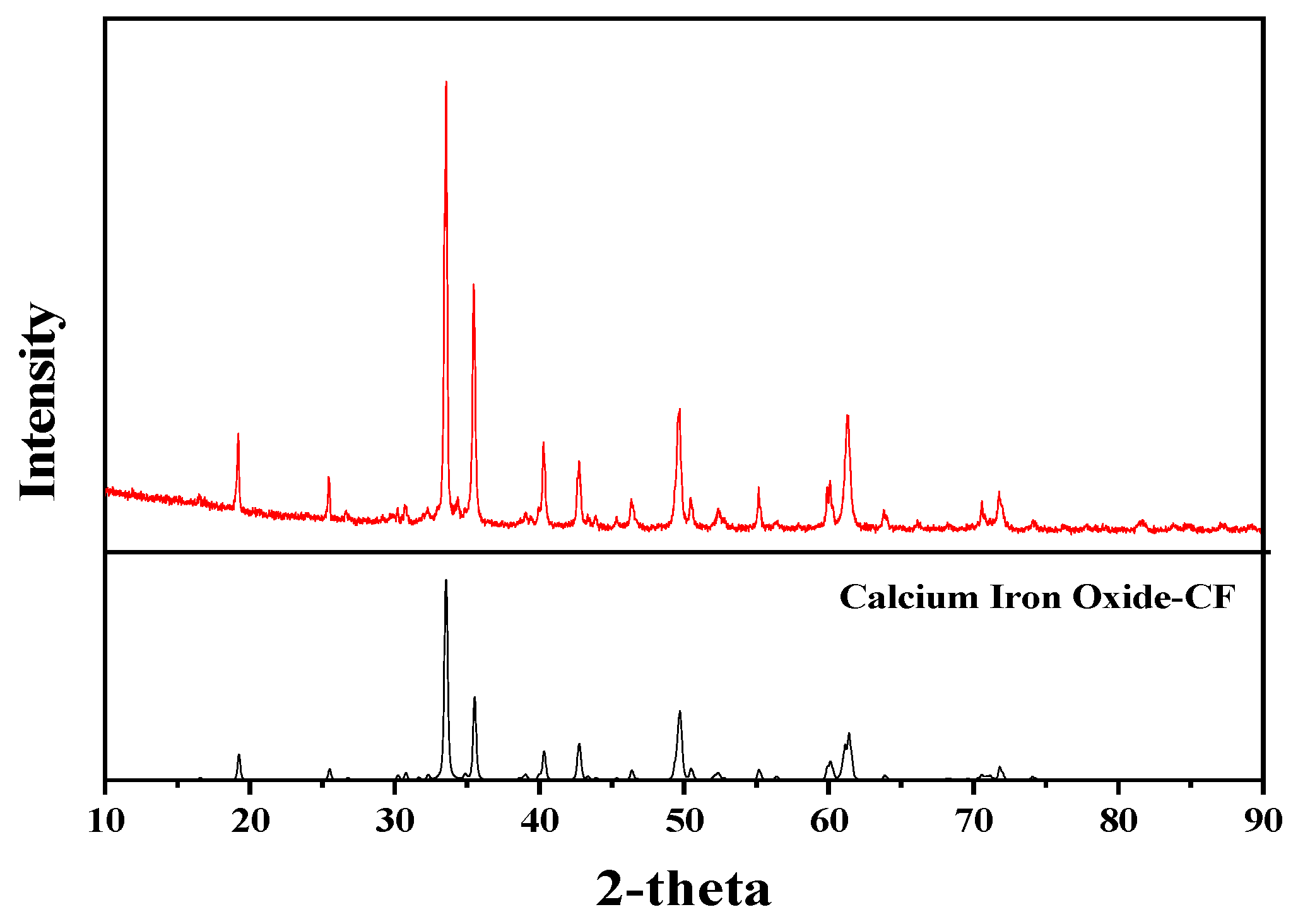 Metals 09 00681 g005