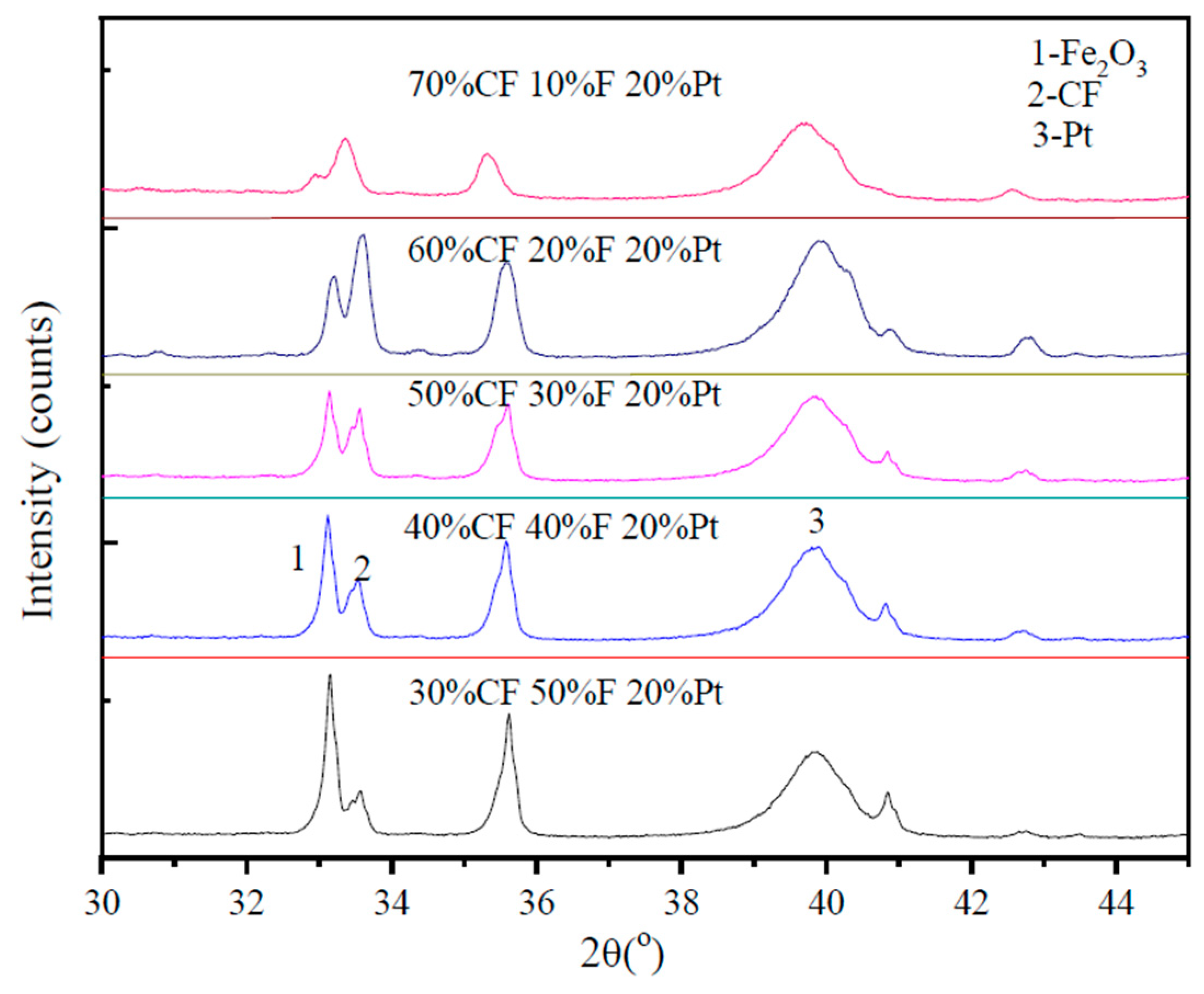 Metals 09 00681 g006