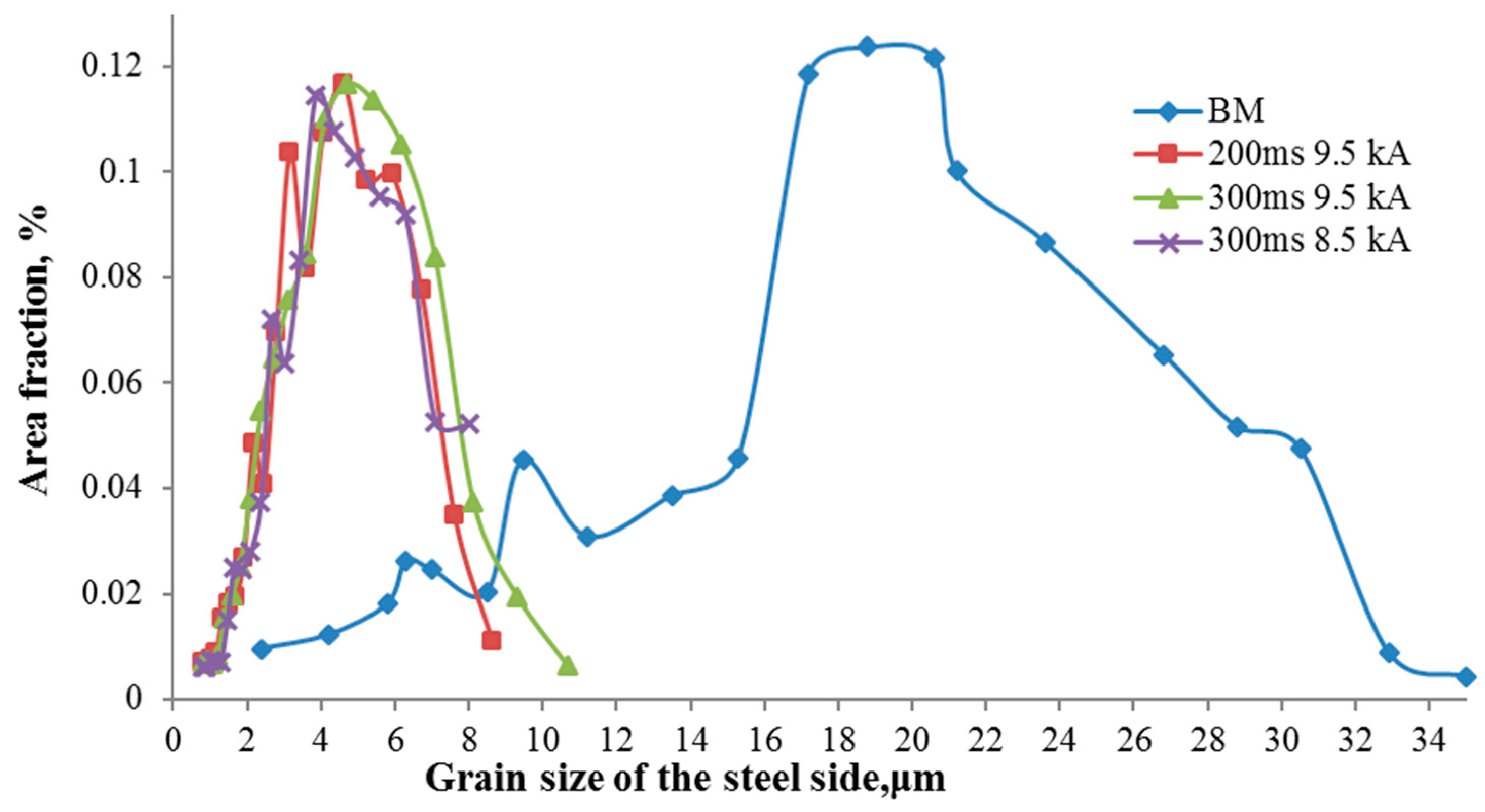 Metals 09 00685 g007