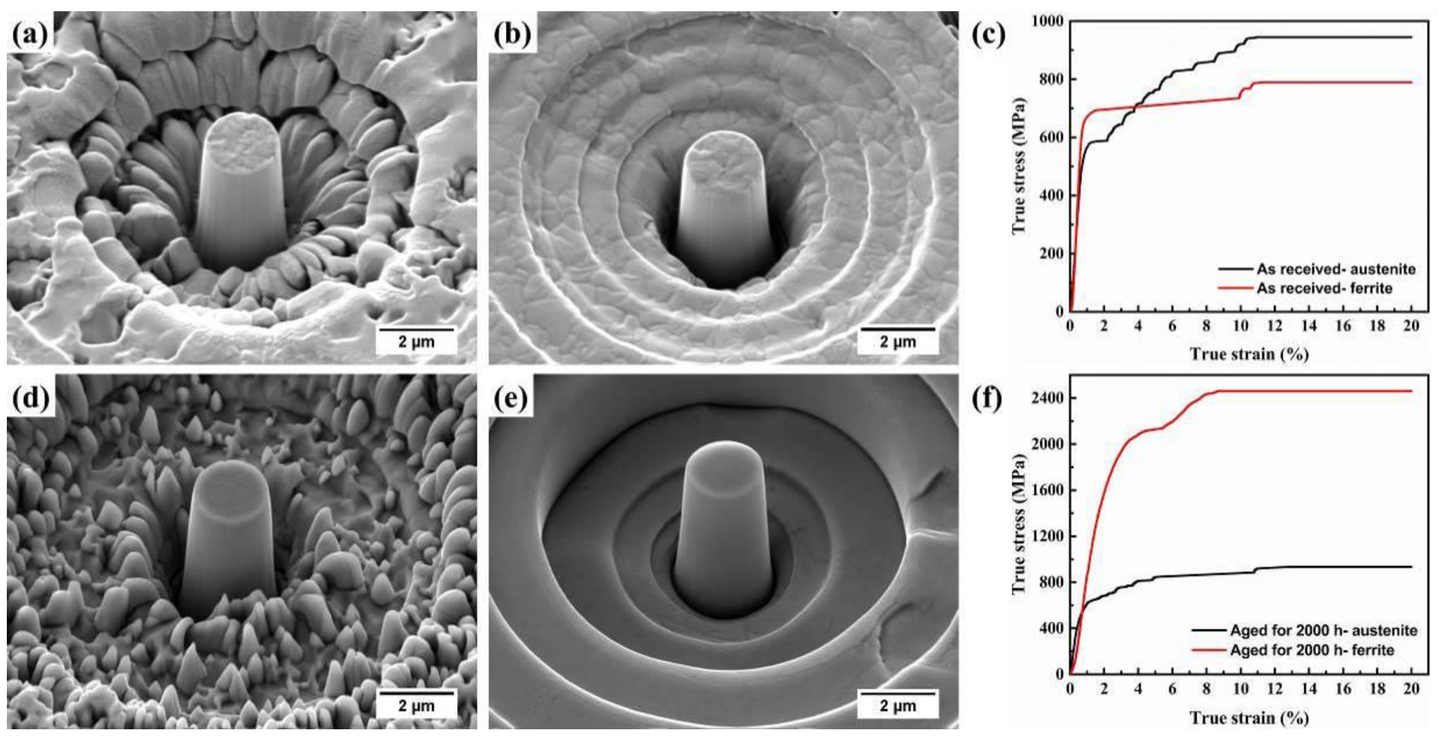 Metals 09 00688 g006