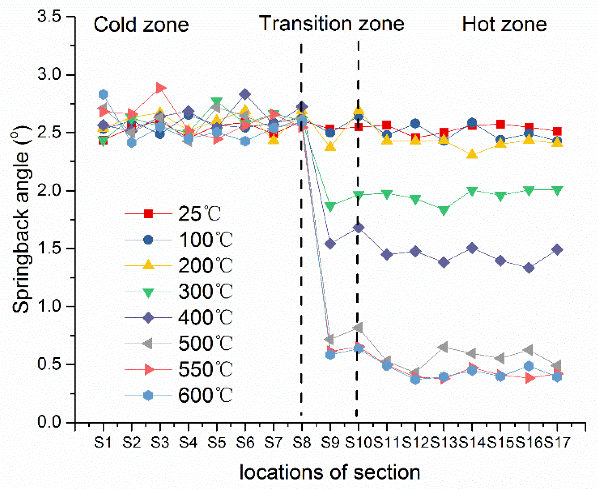 Metals 09 00694 g006