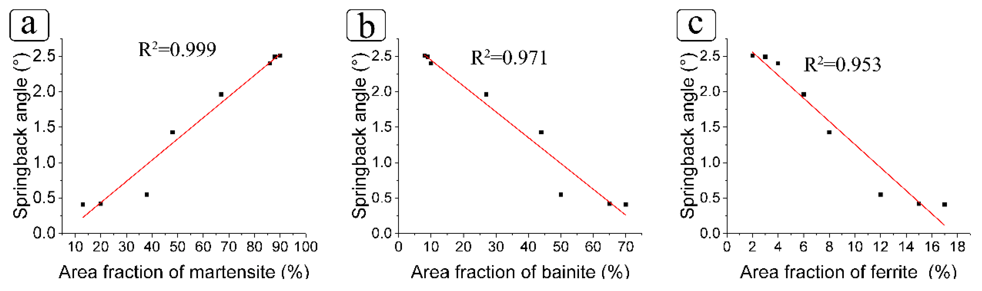 Metals 09 00694 g007