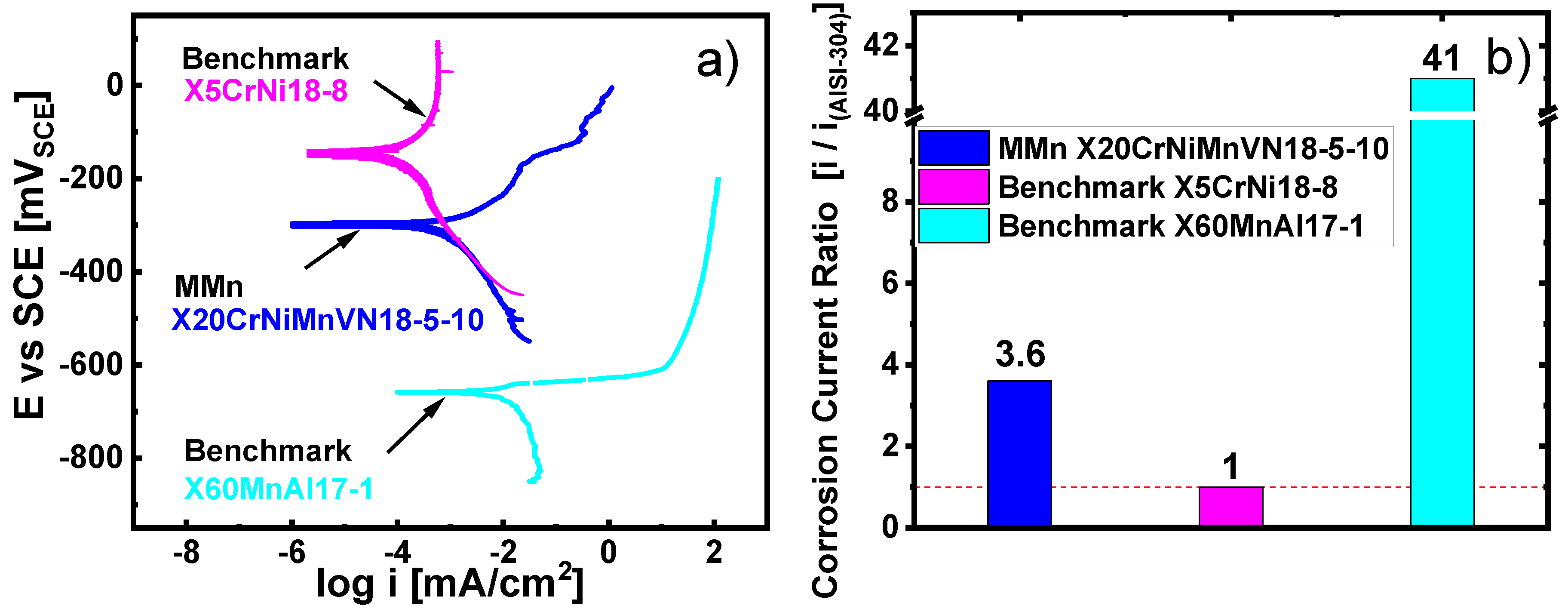 Metals 09 00705 g005