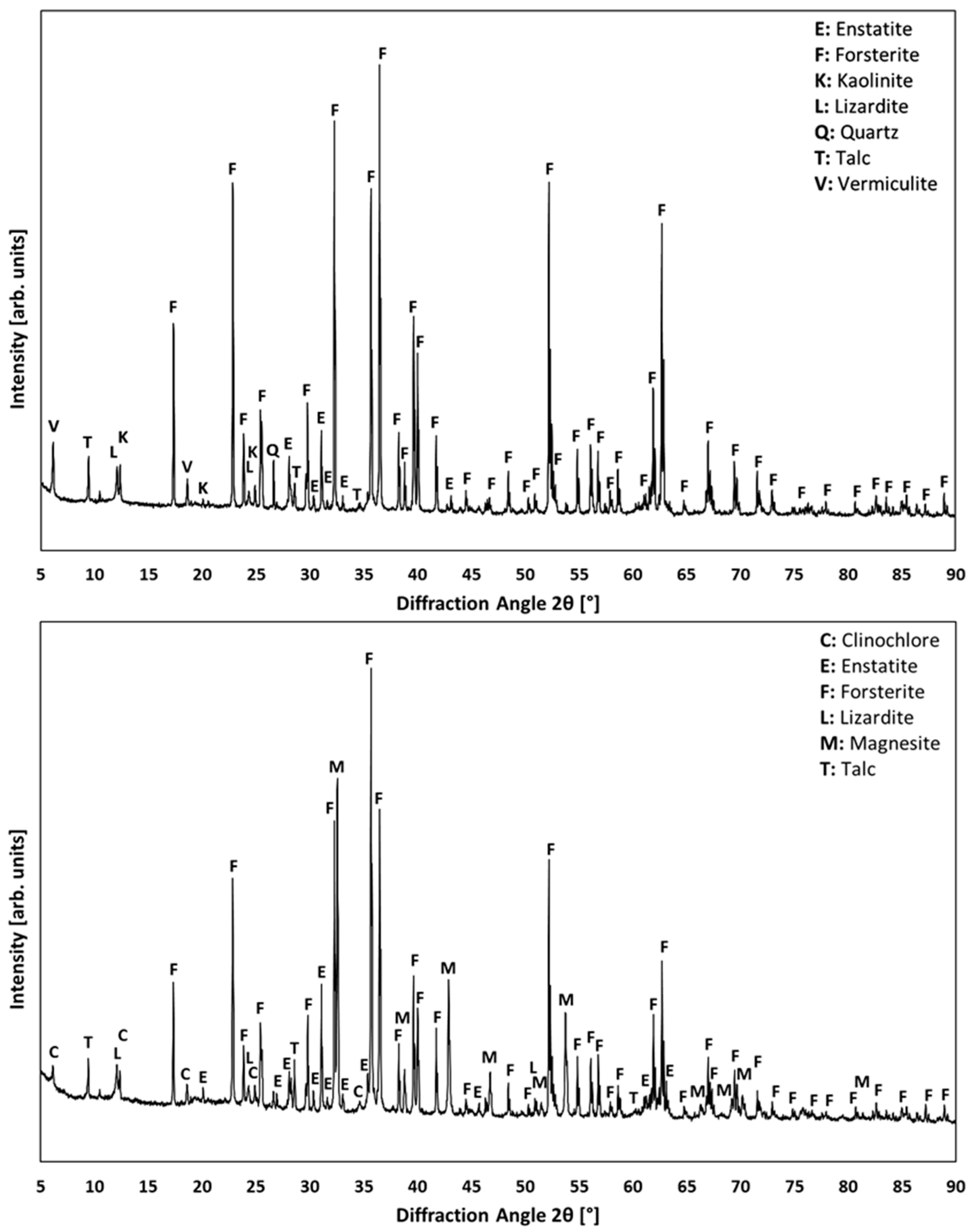 Metals 09 00708 g006
